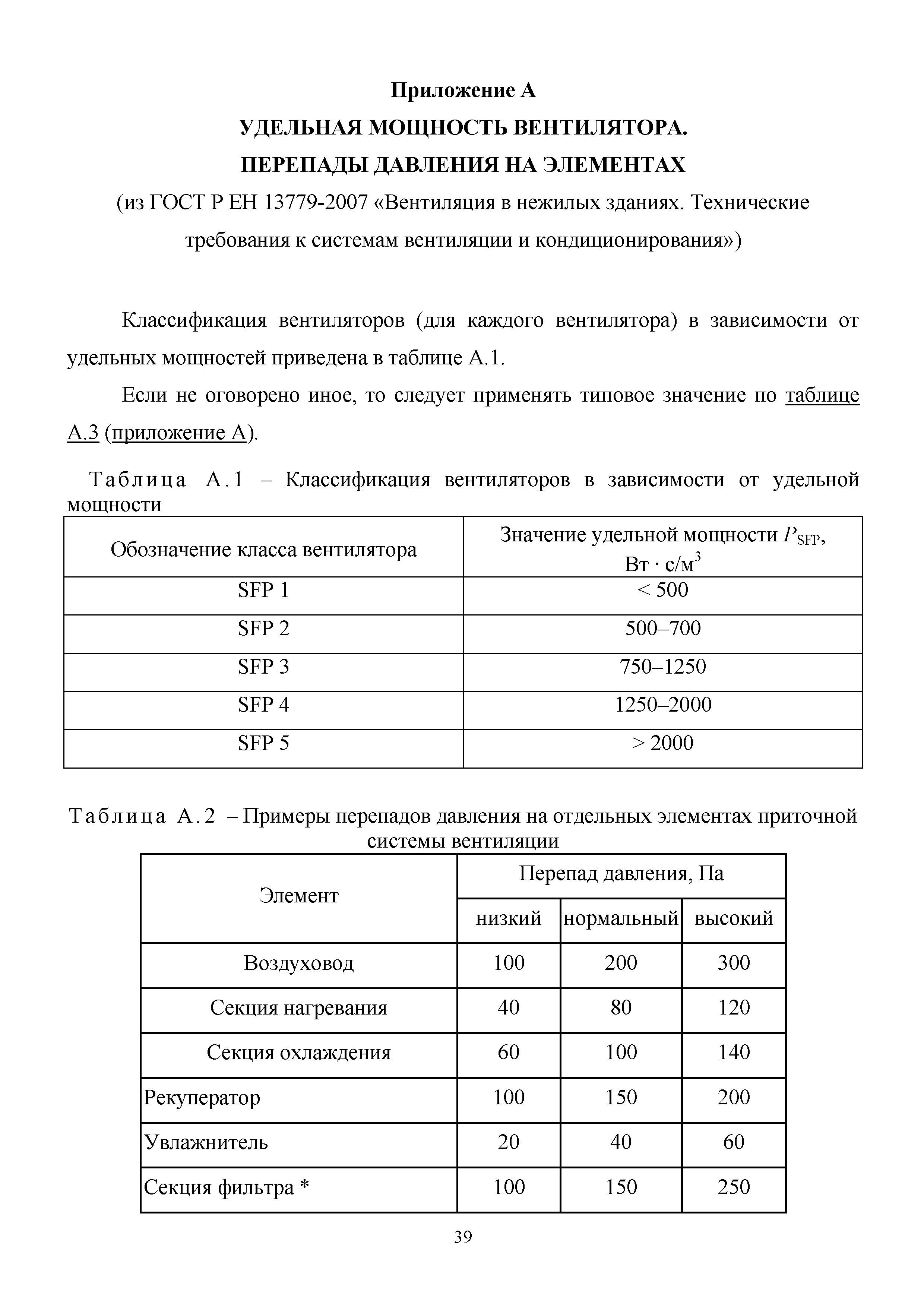 Методическое пособие 