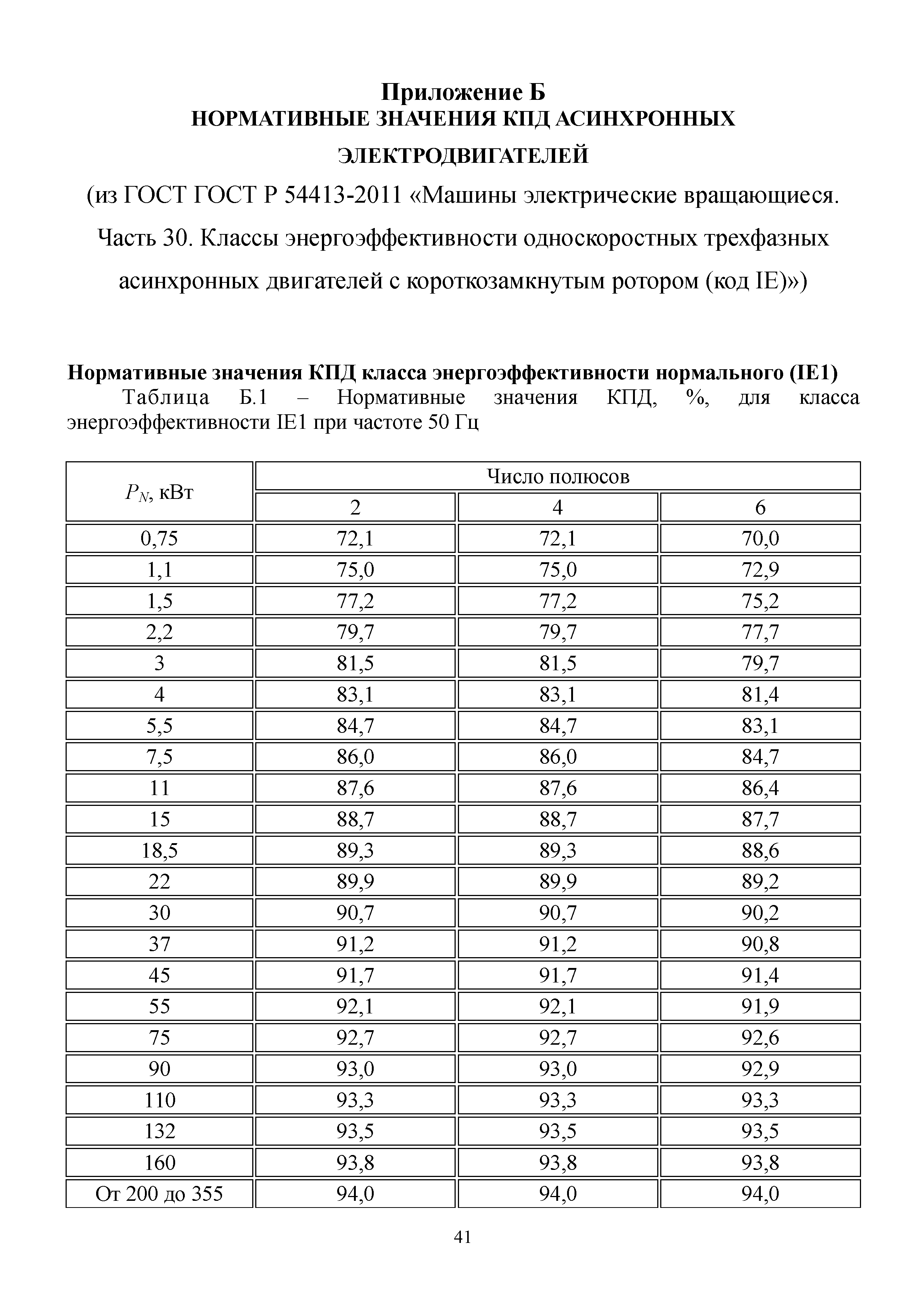 Методическое пособие 