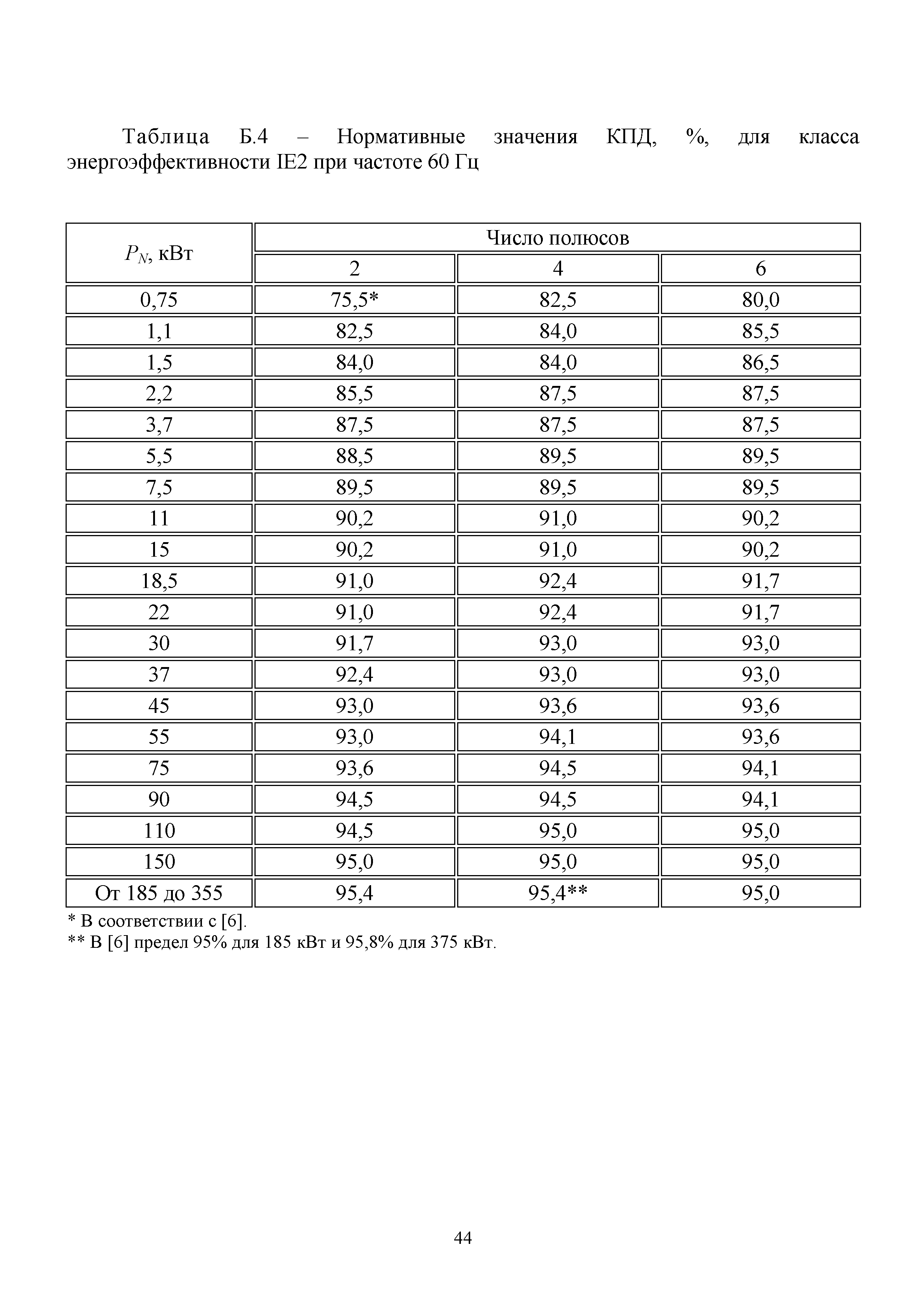 Методическое пособие 