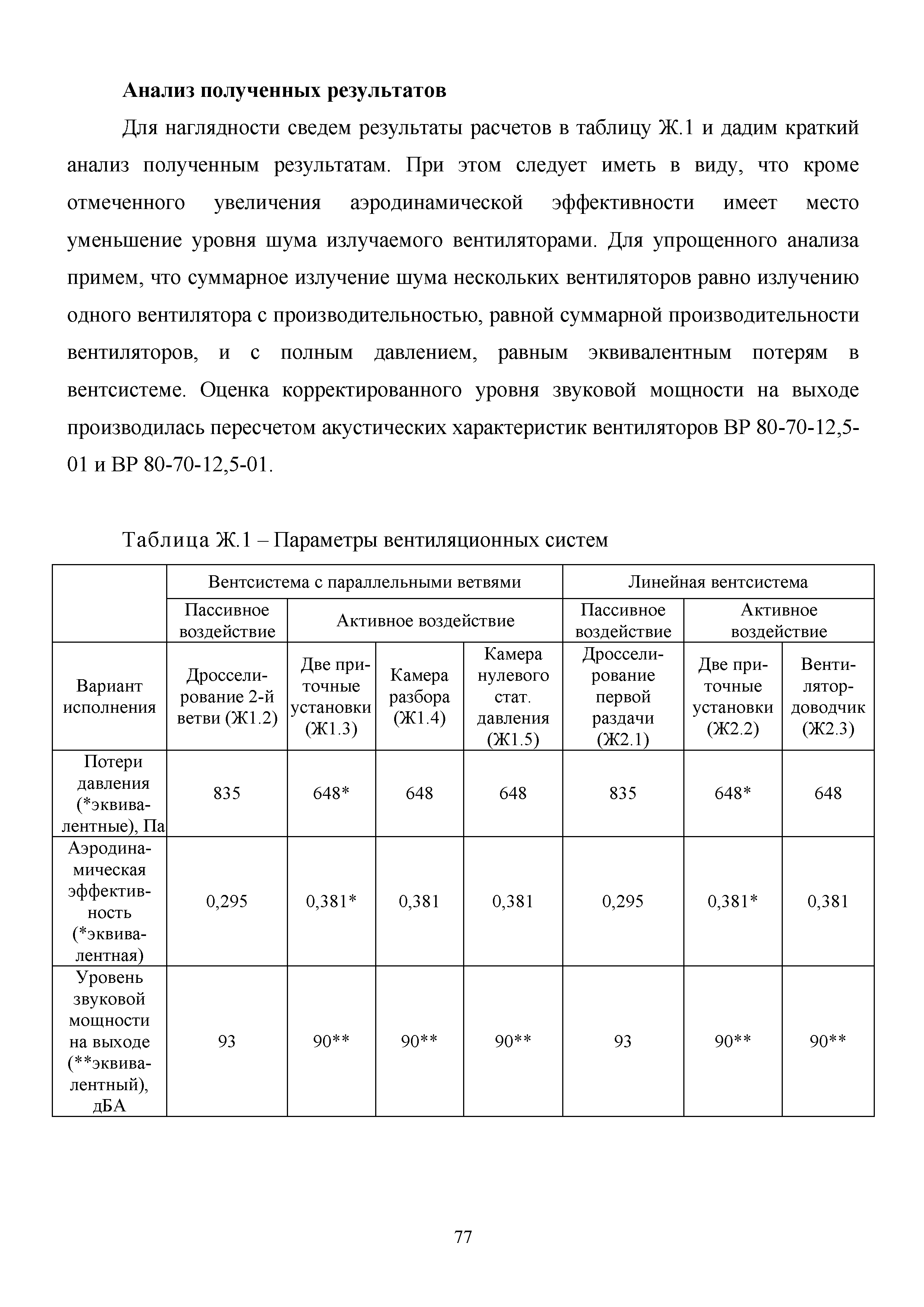 Методическое пособие 