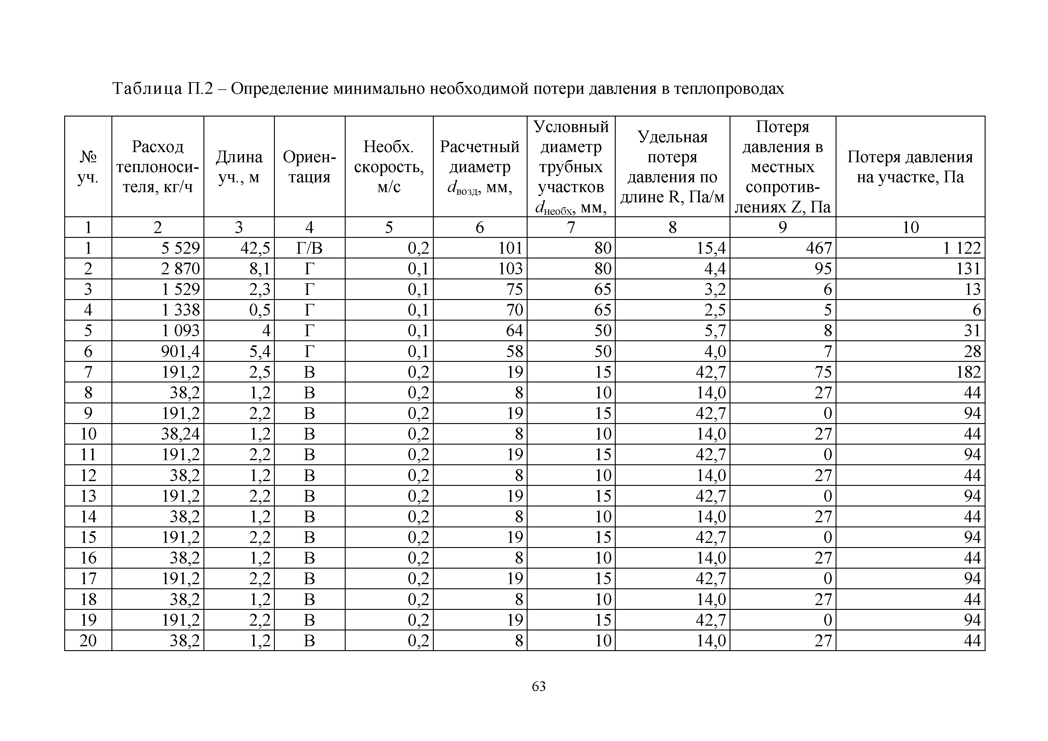 Методическое пособие 