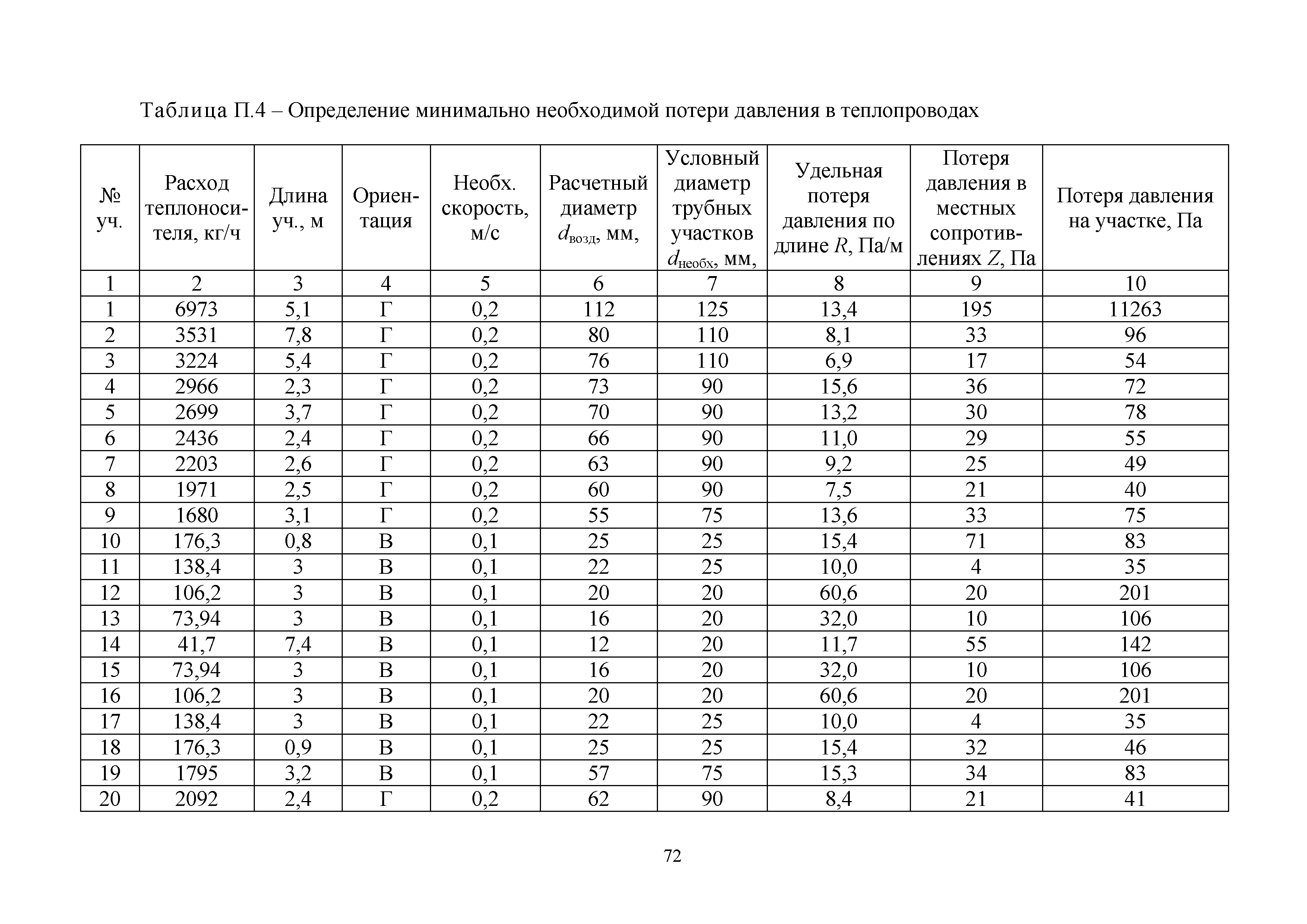 Методическое пособие 