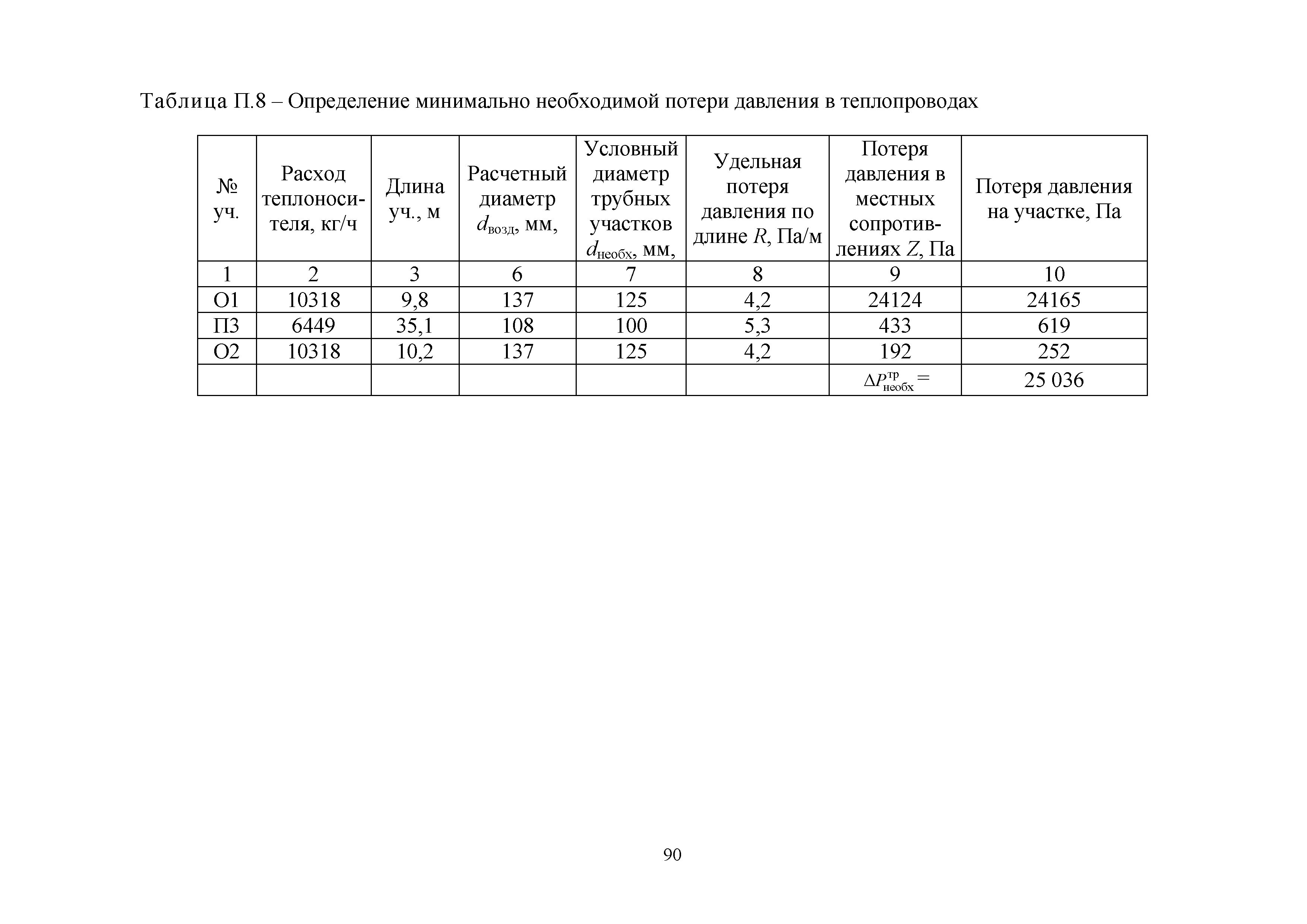 Методическое пособие 