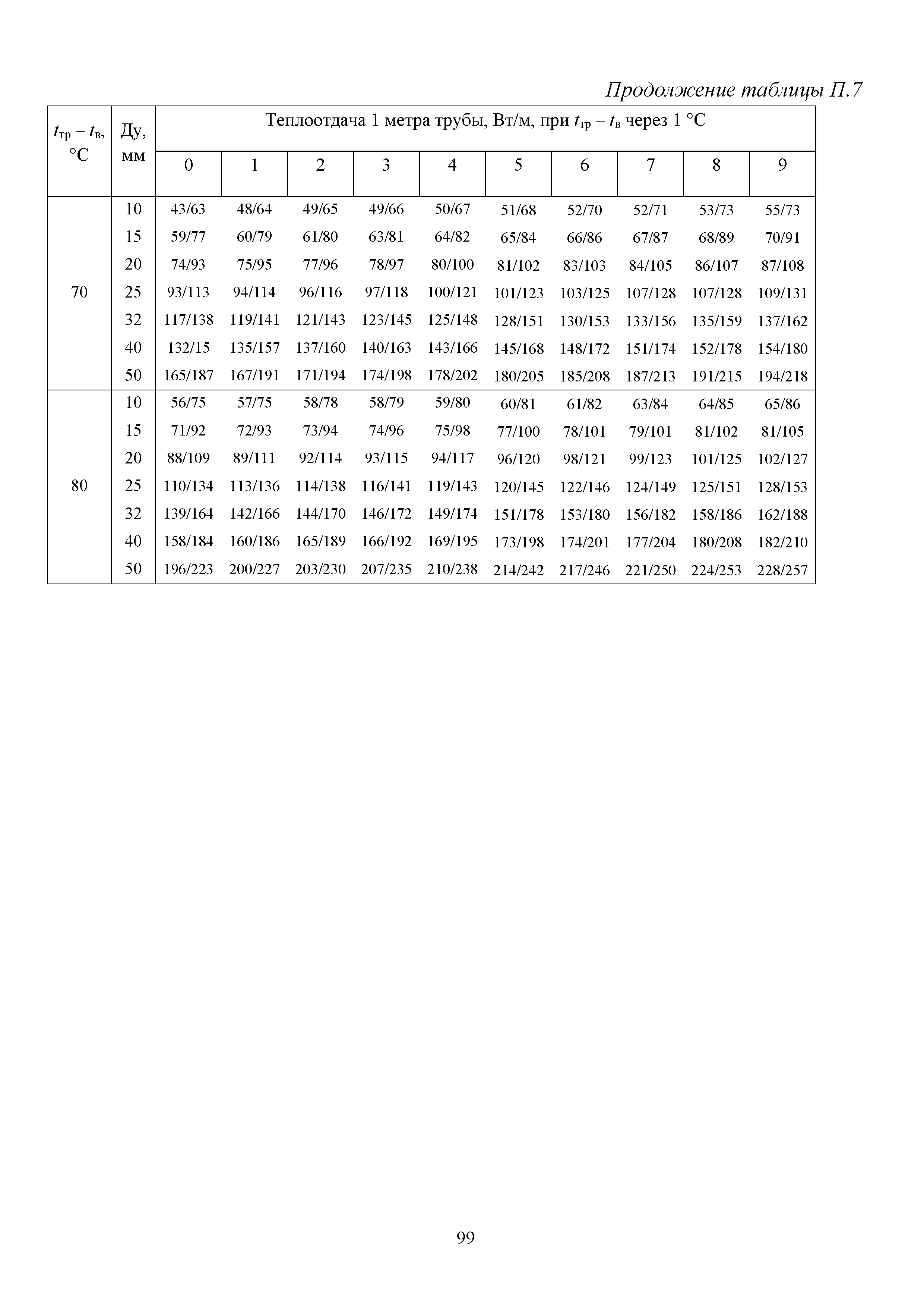 Методическое пособие 