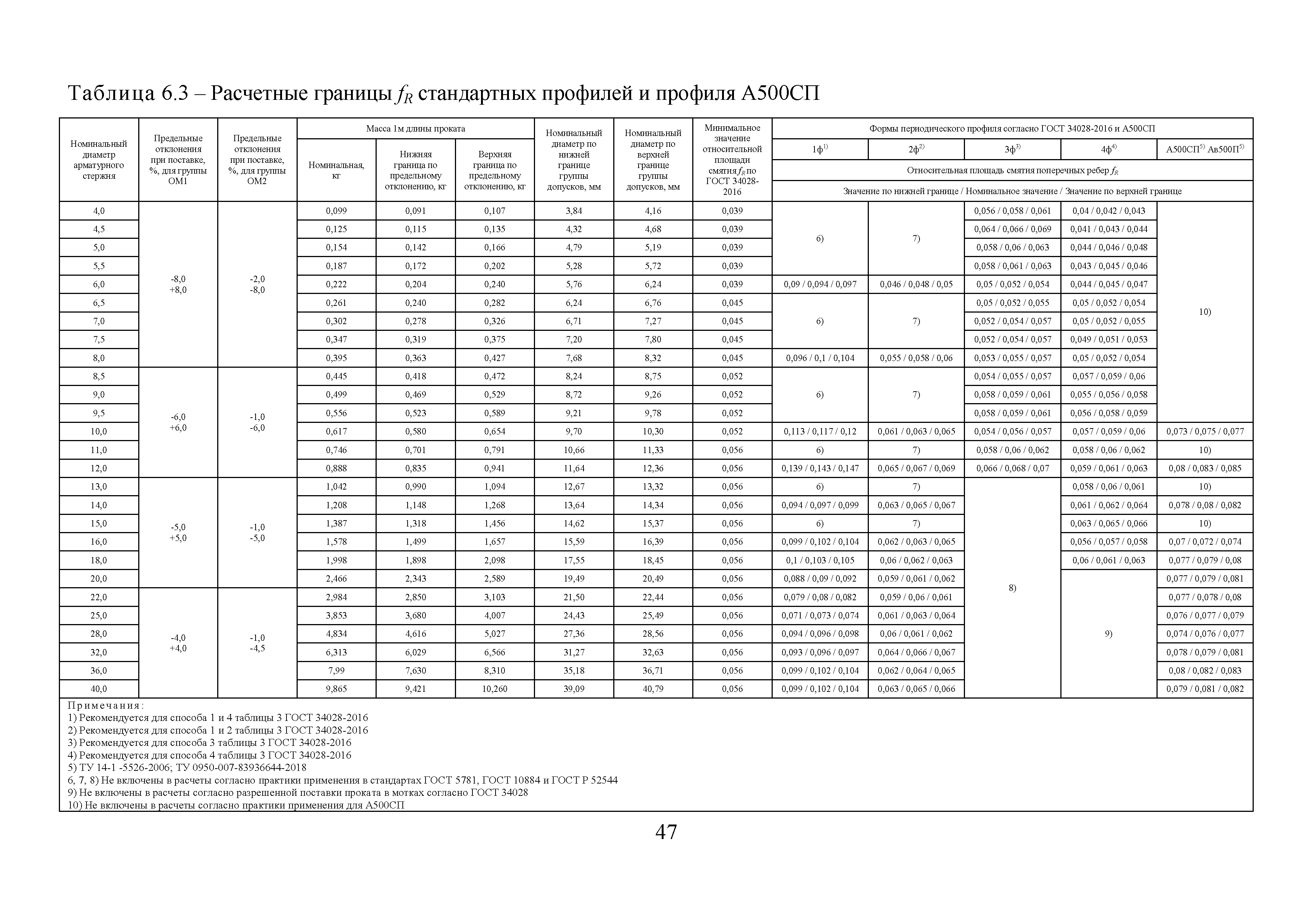 Методические рекомендации 