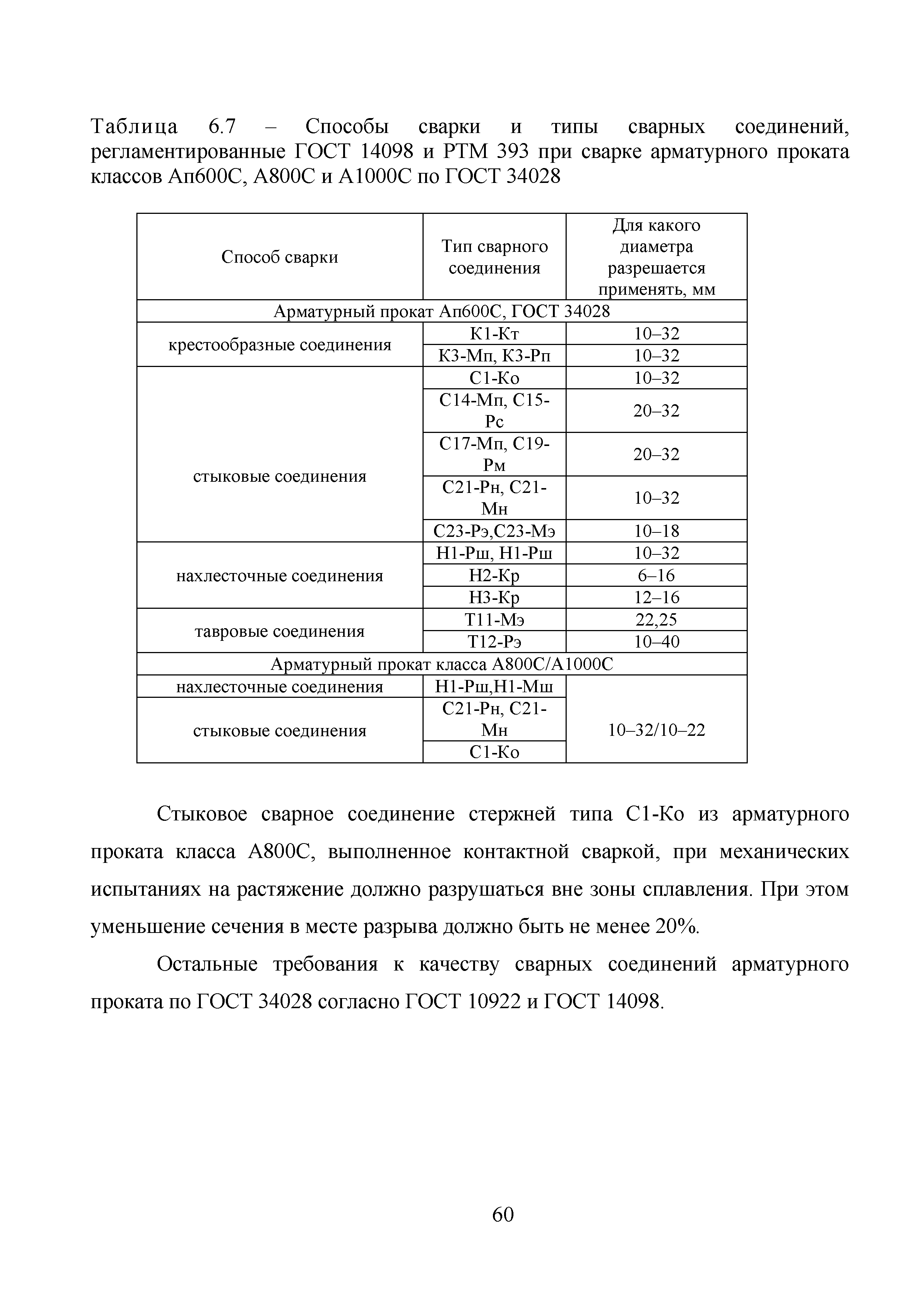 Методические рекомендации 