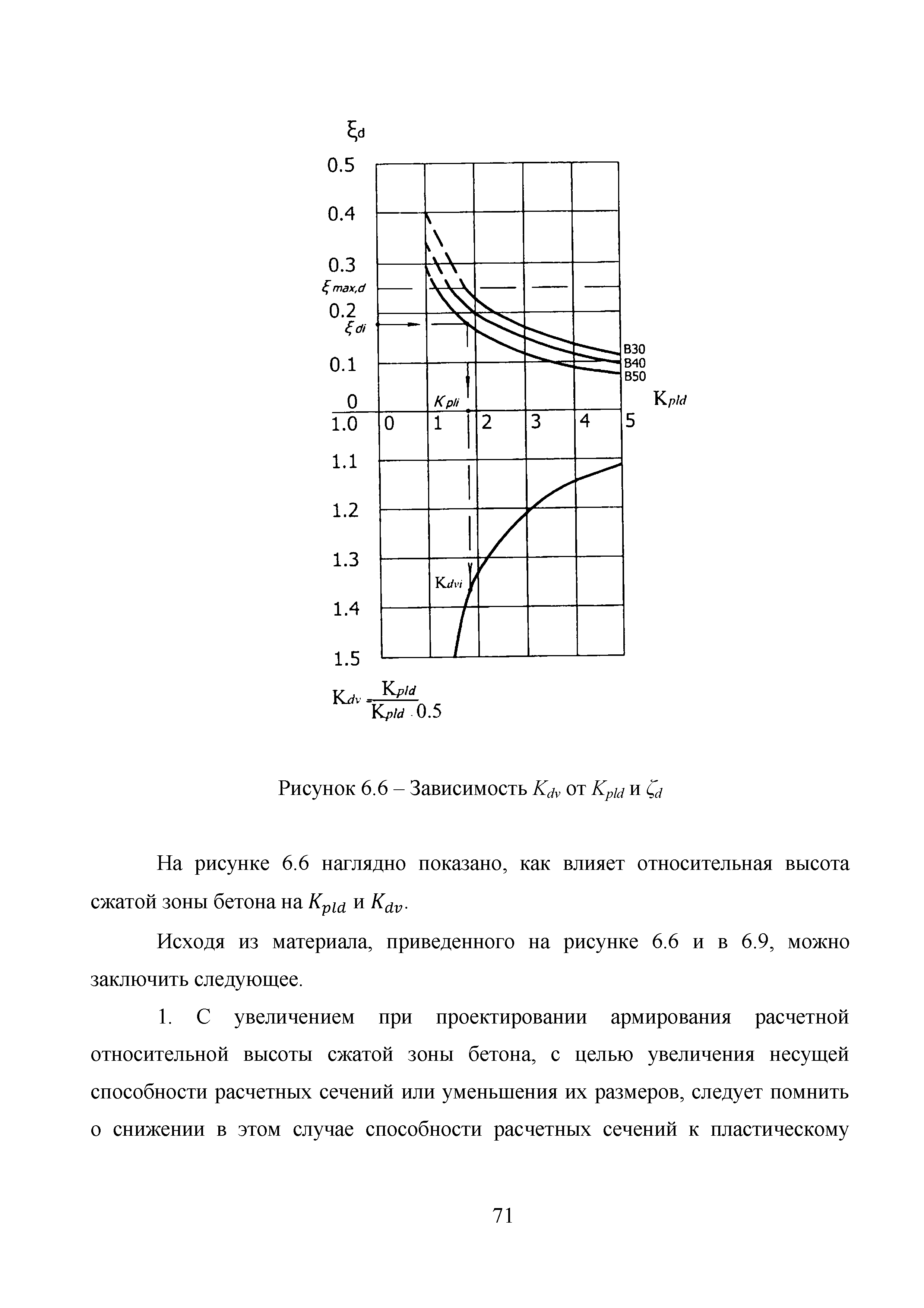 Методические рекомендации 