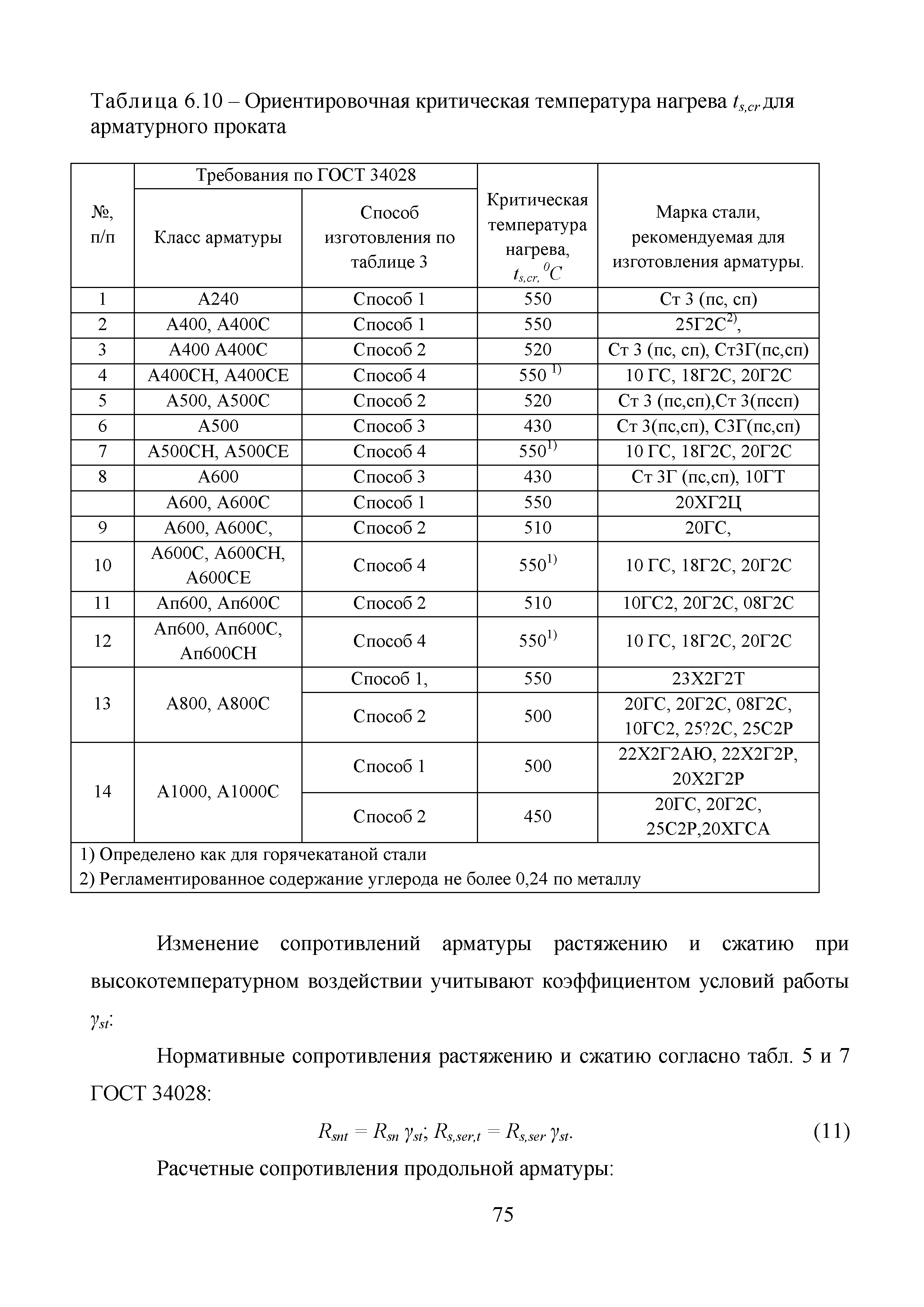 Арматура а500с гост 34028