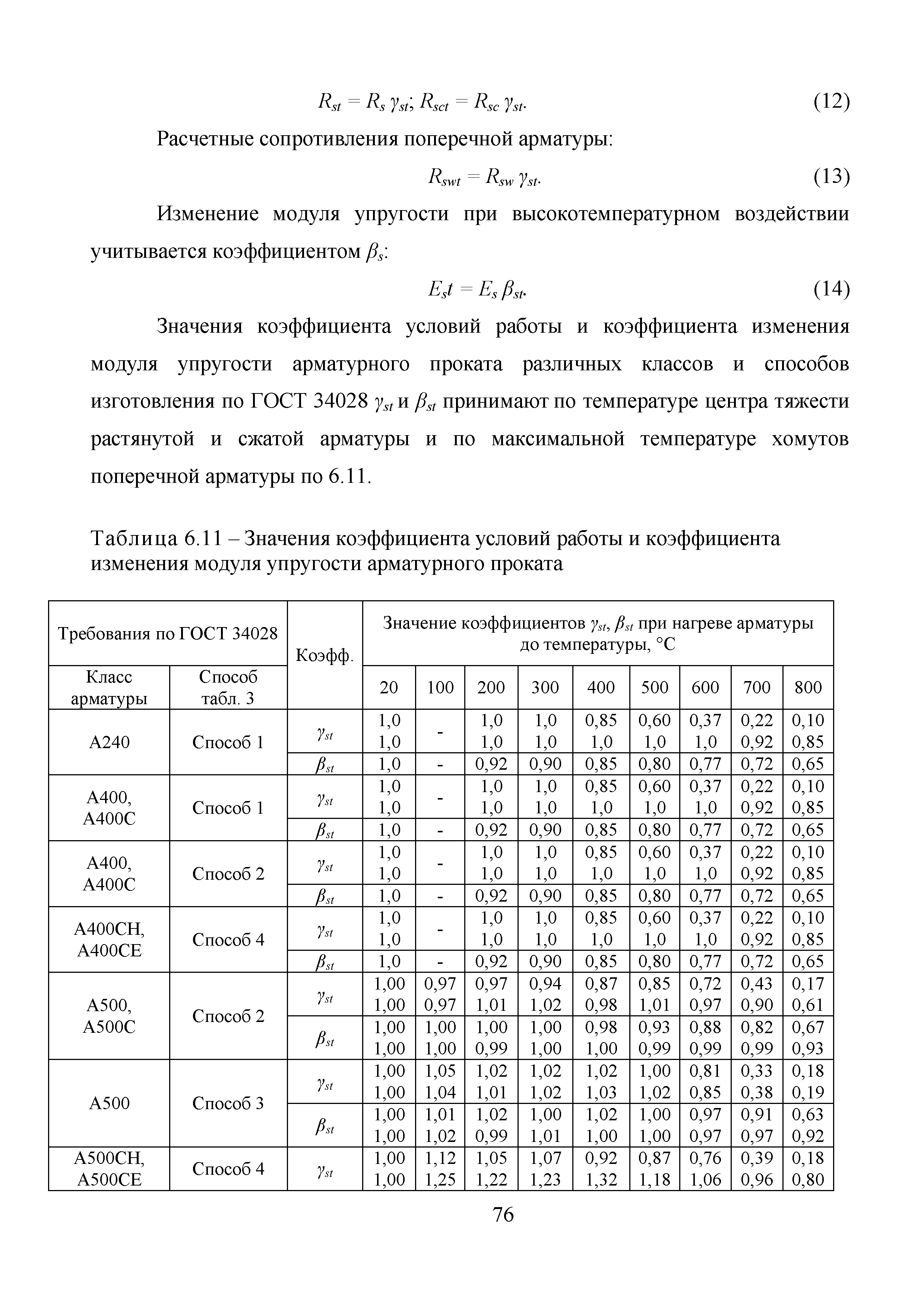 Методические рекомендации 