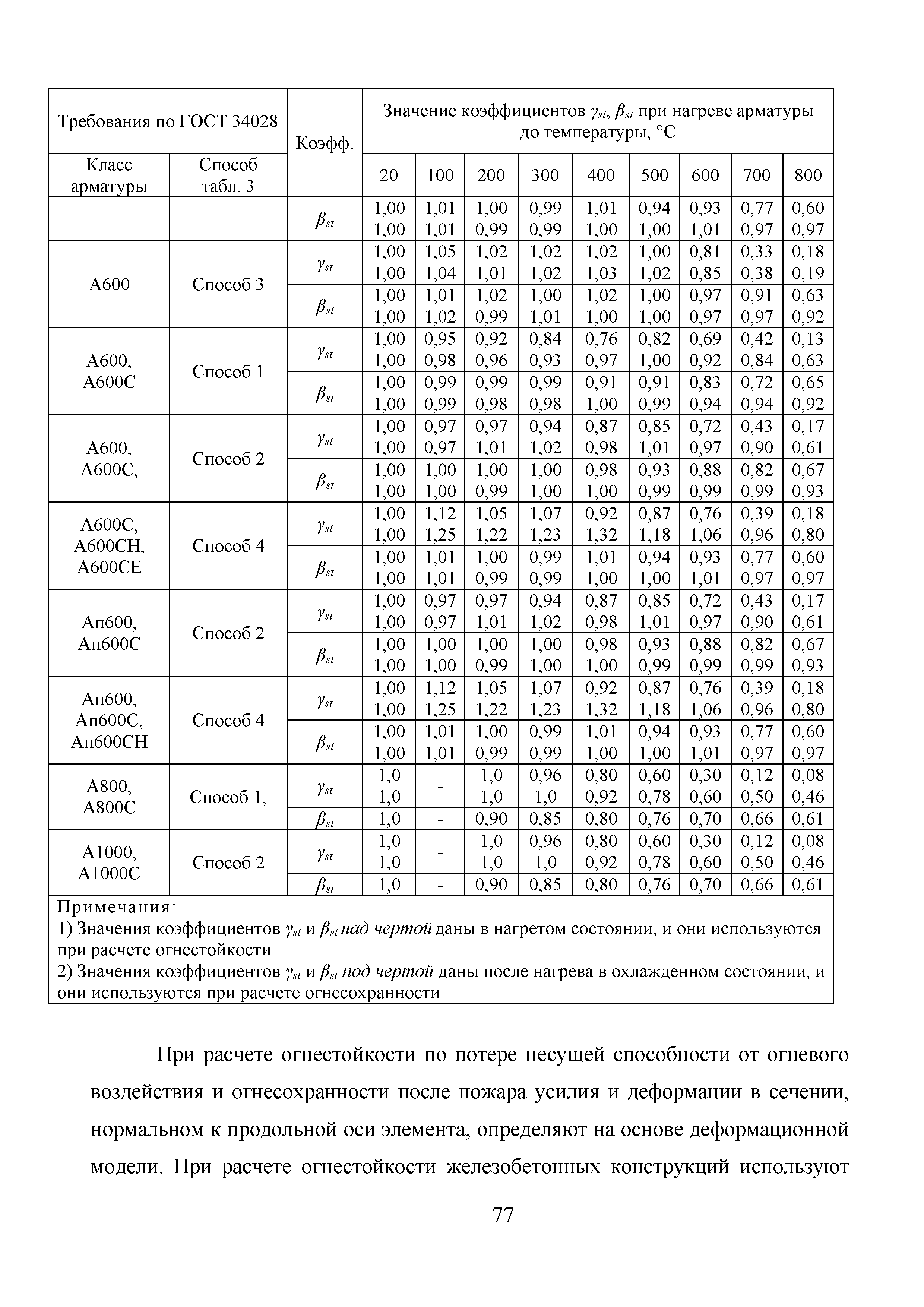 Методические рекомендации 