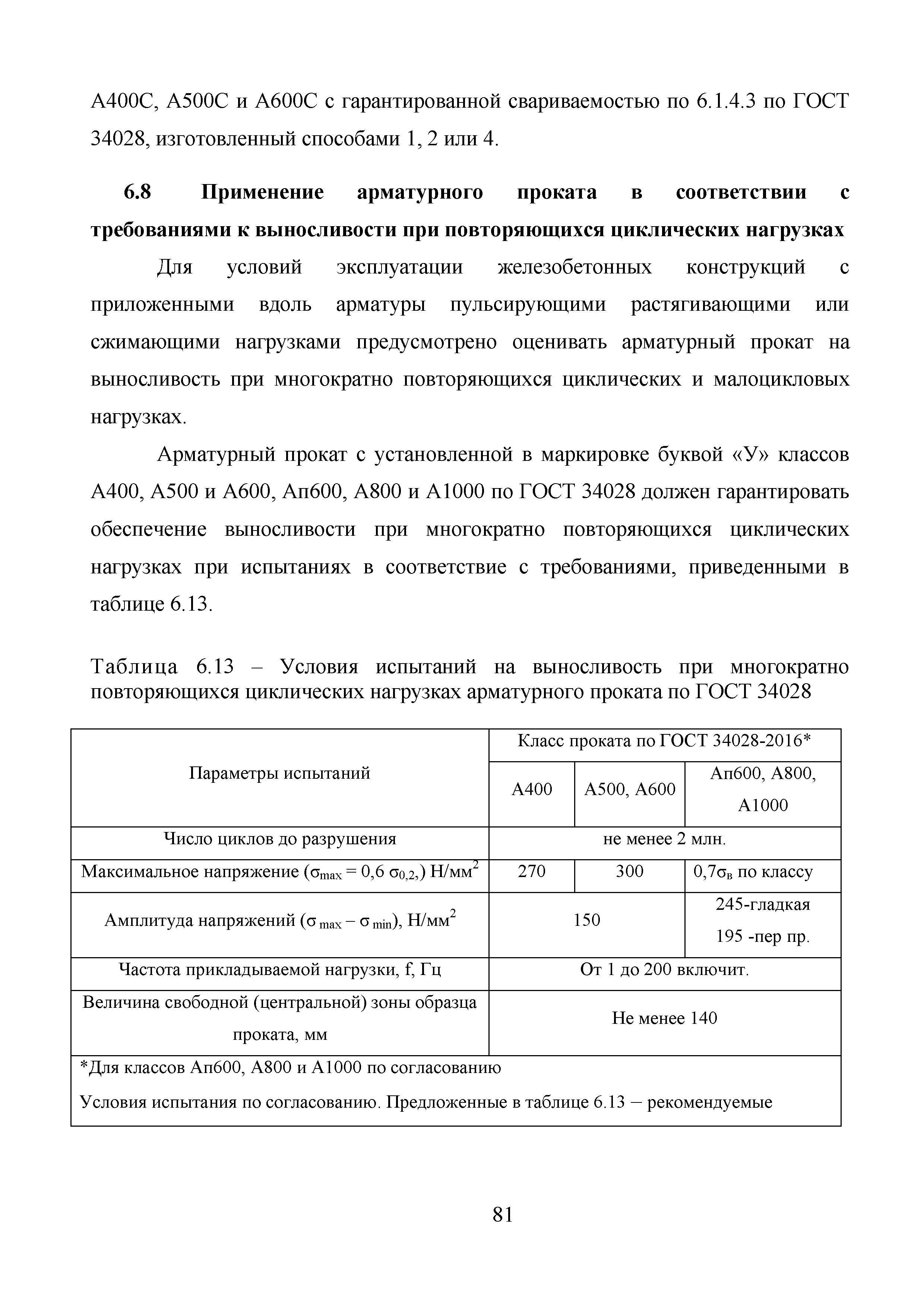 Методические рекомендации 