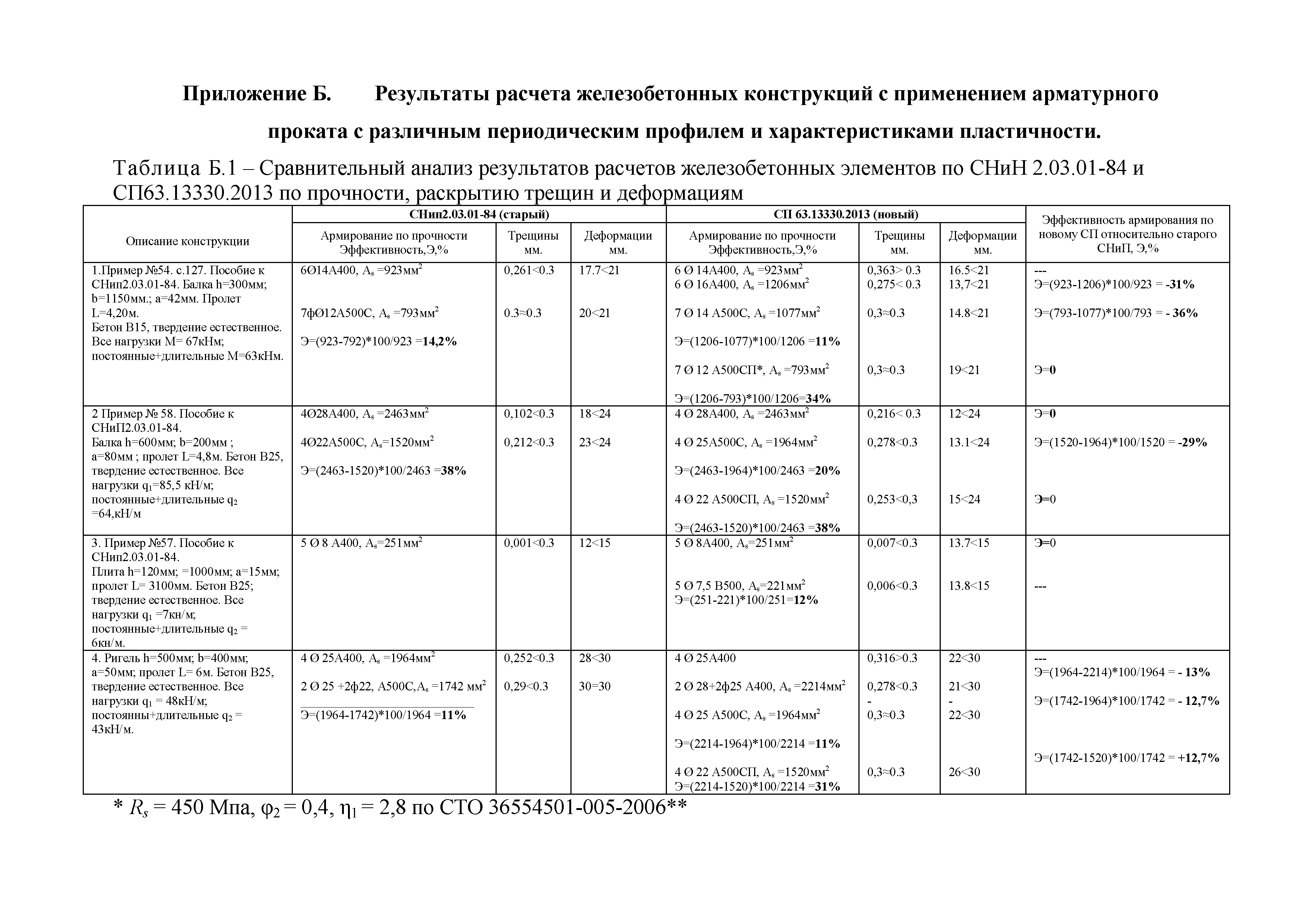 Методические рекомендации 