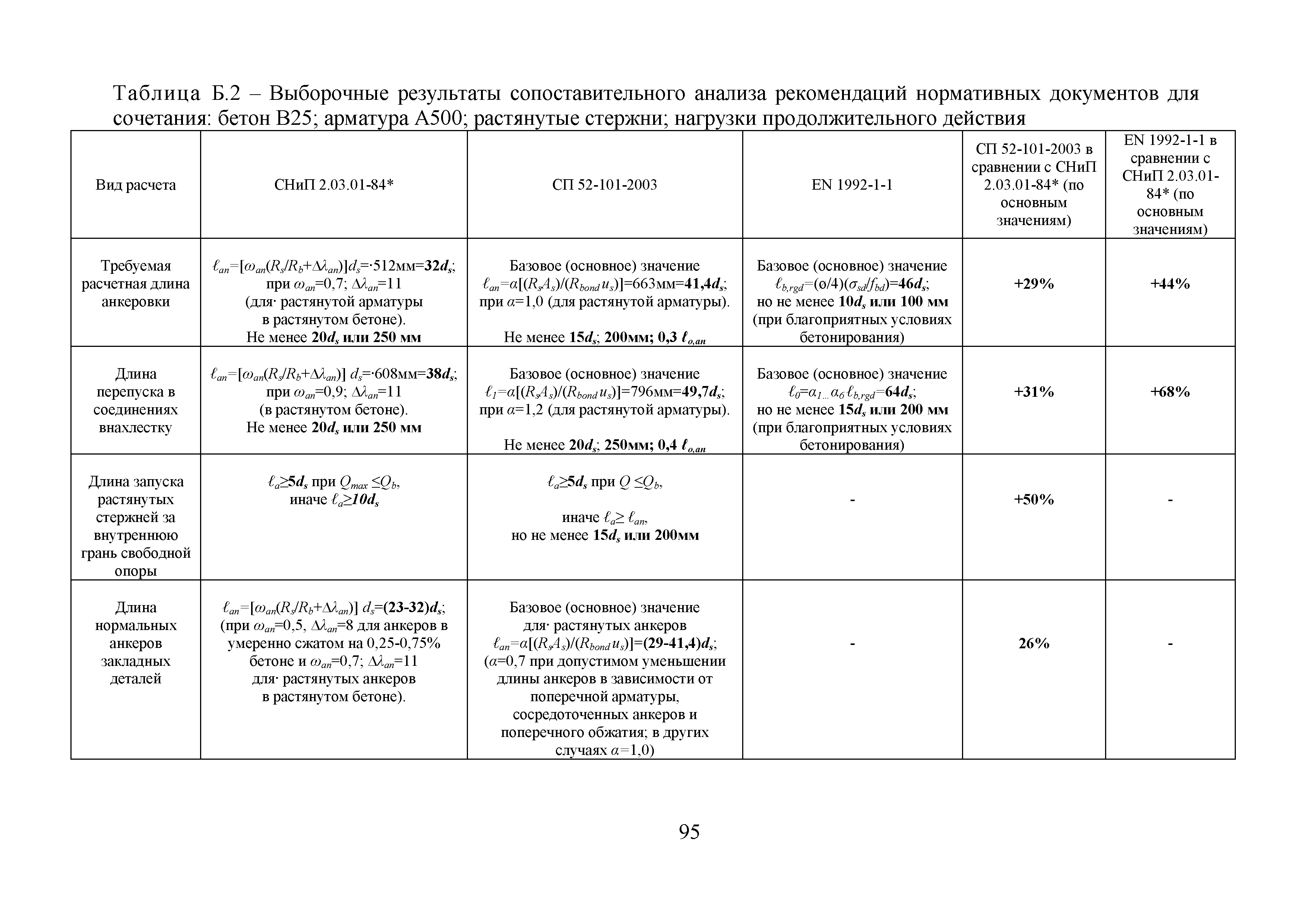 Методические рекомендации 