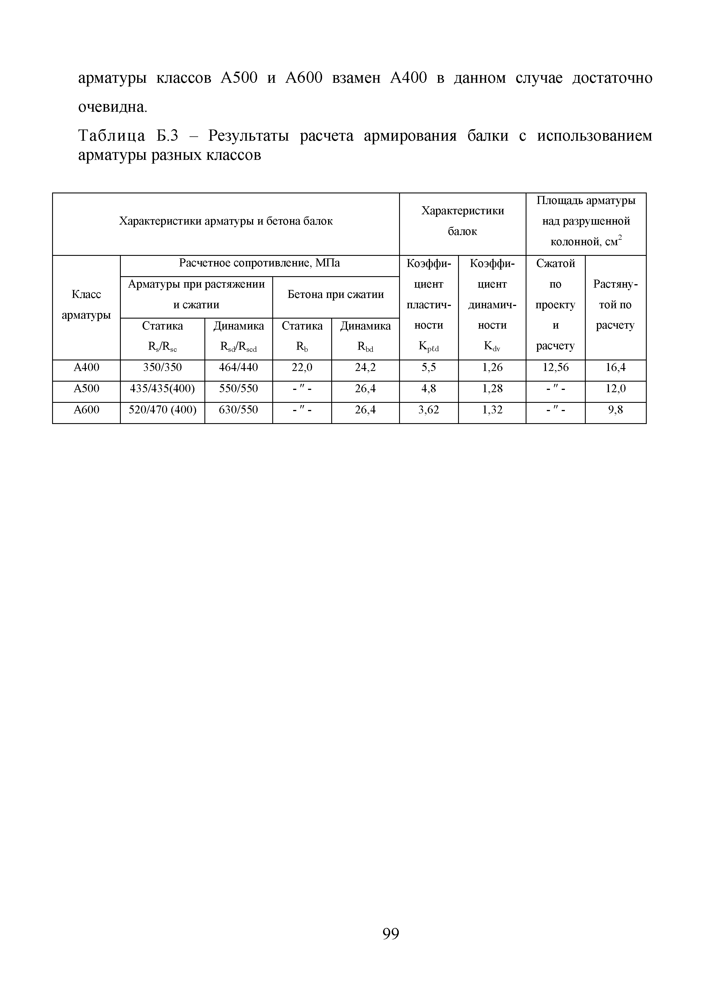 Методические рекомендации 