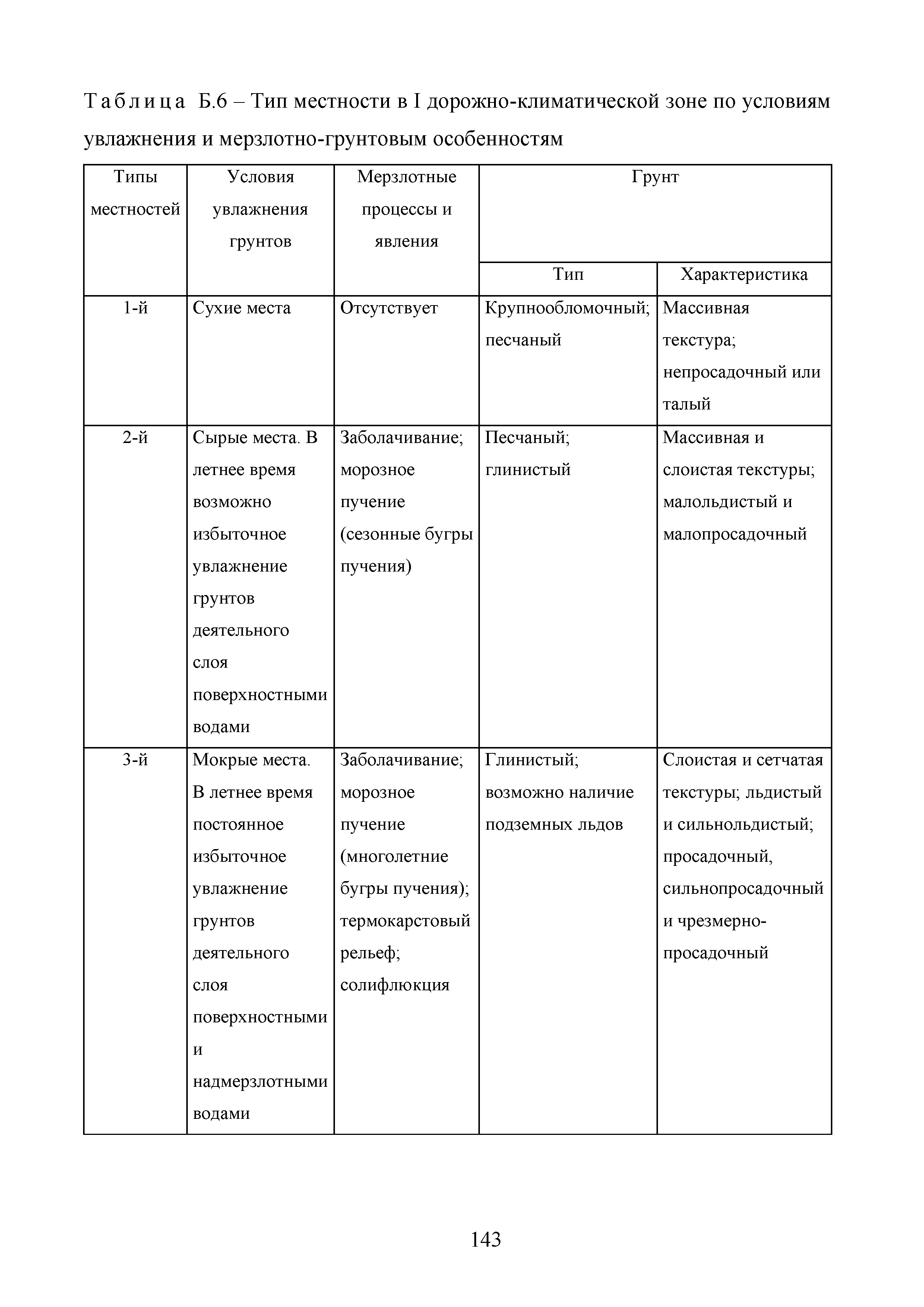 Методические рекомендации 