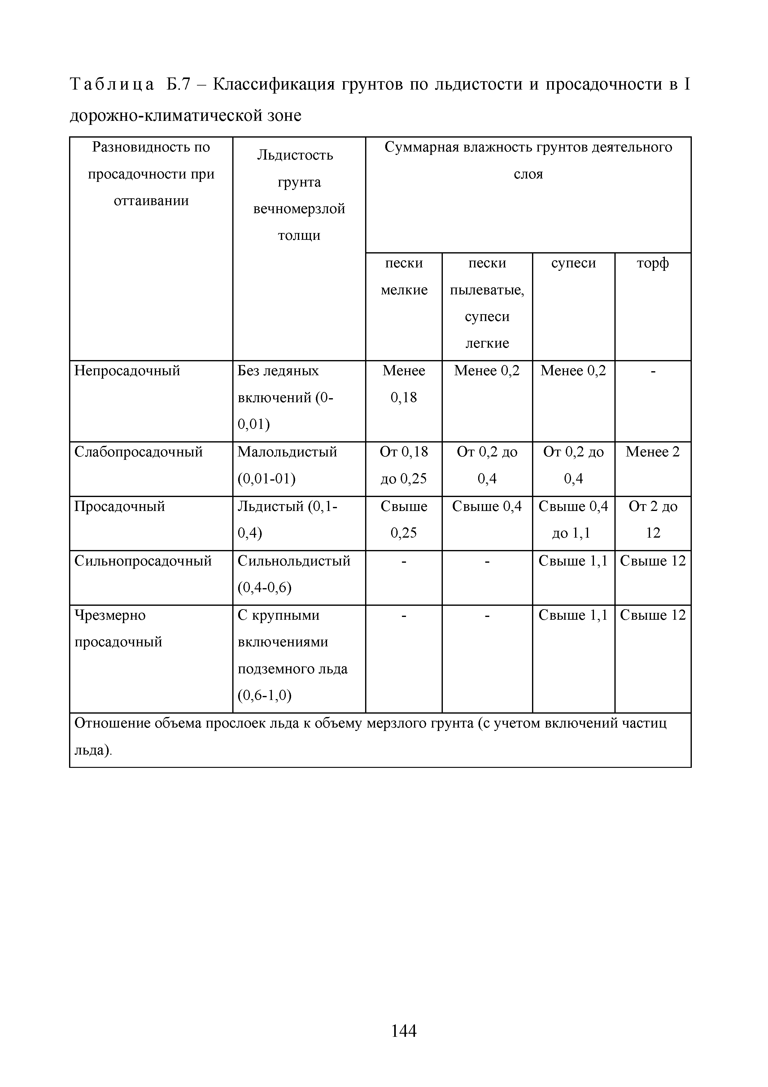 Методические рекомендации 