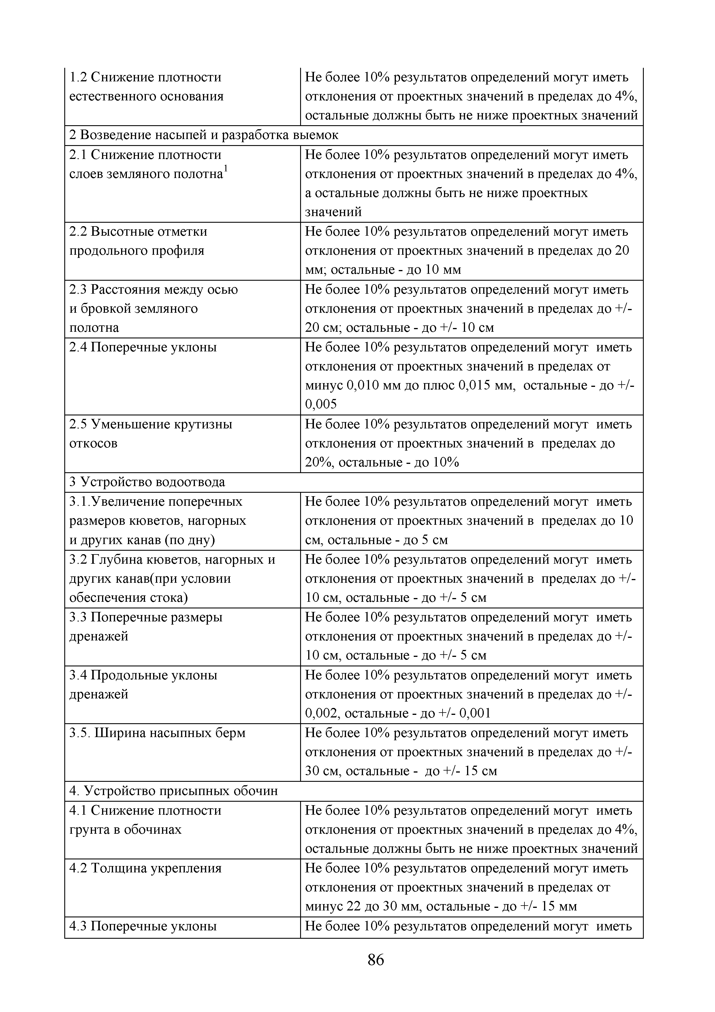 Методические рекомендации 