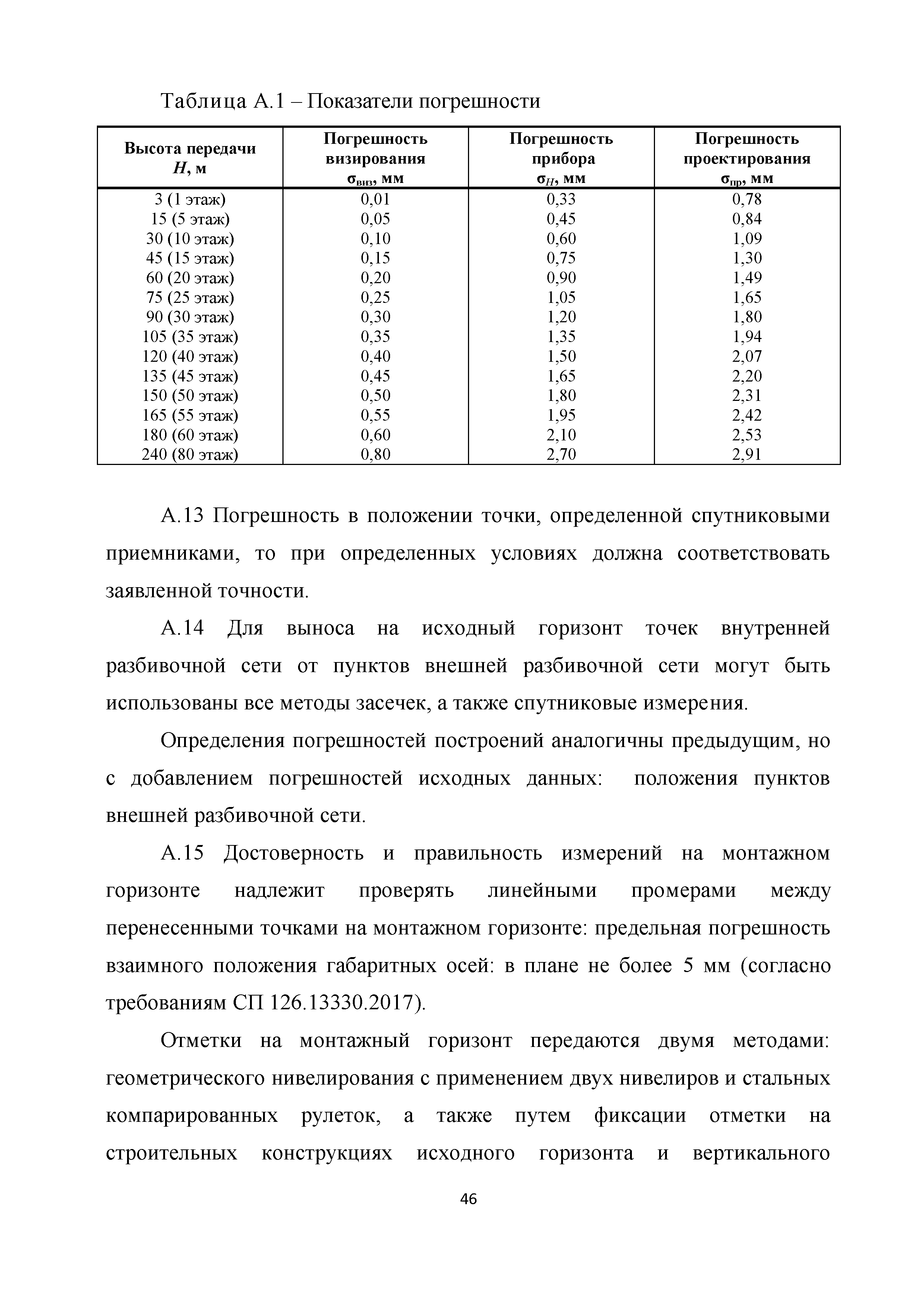 Методические рекомендации 