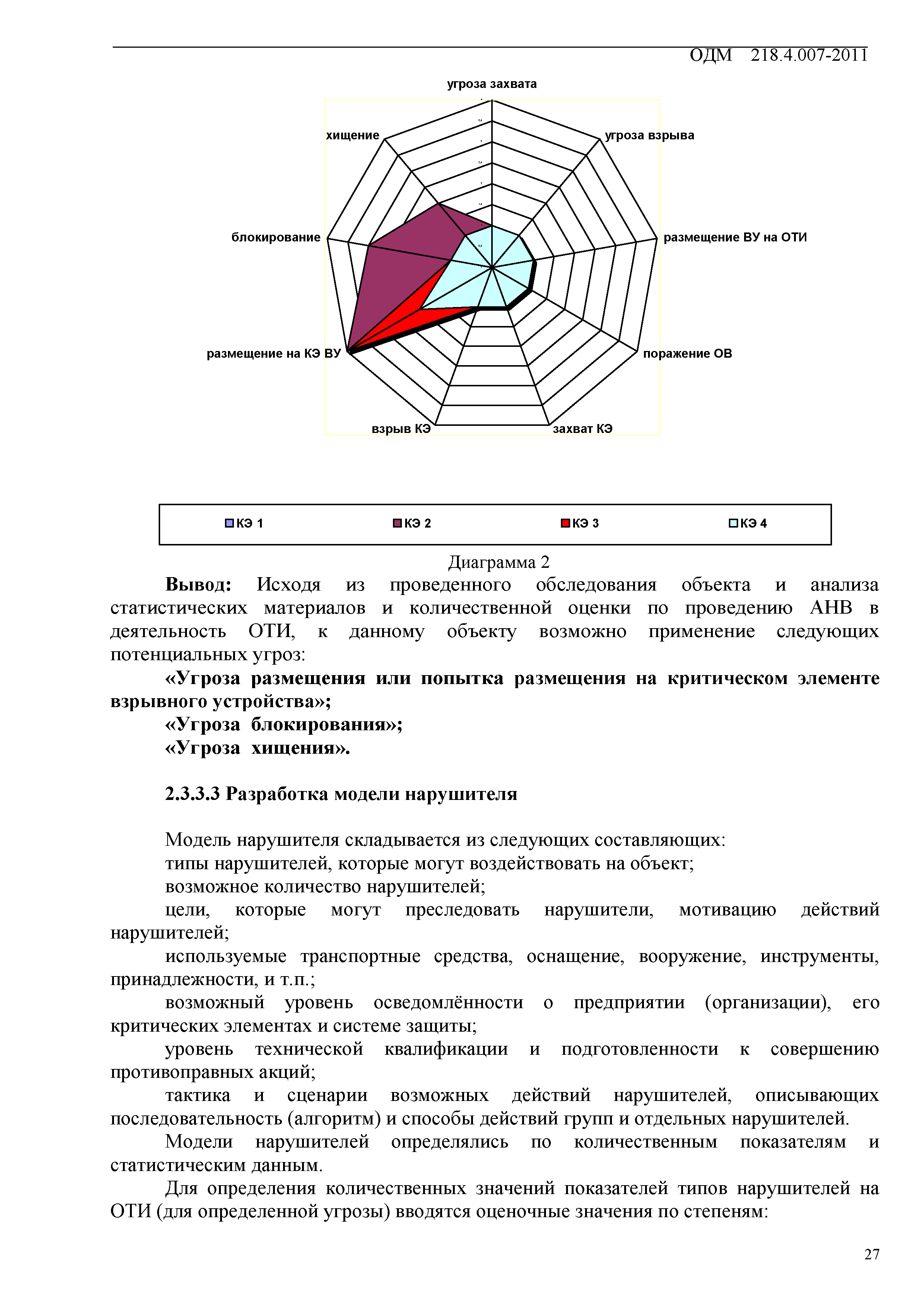 ОДМ 218.4.007-2011