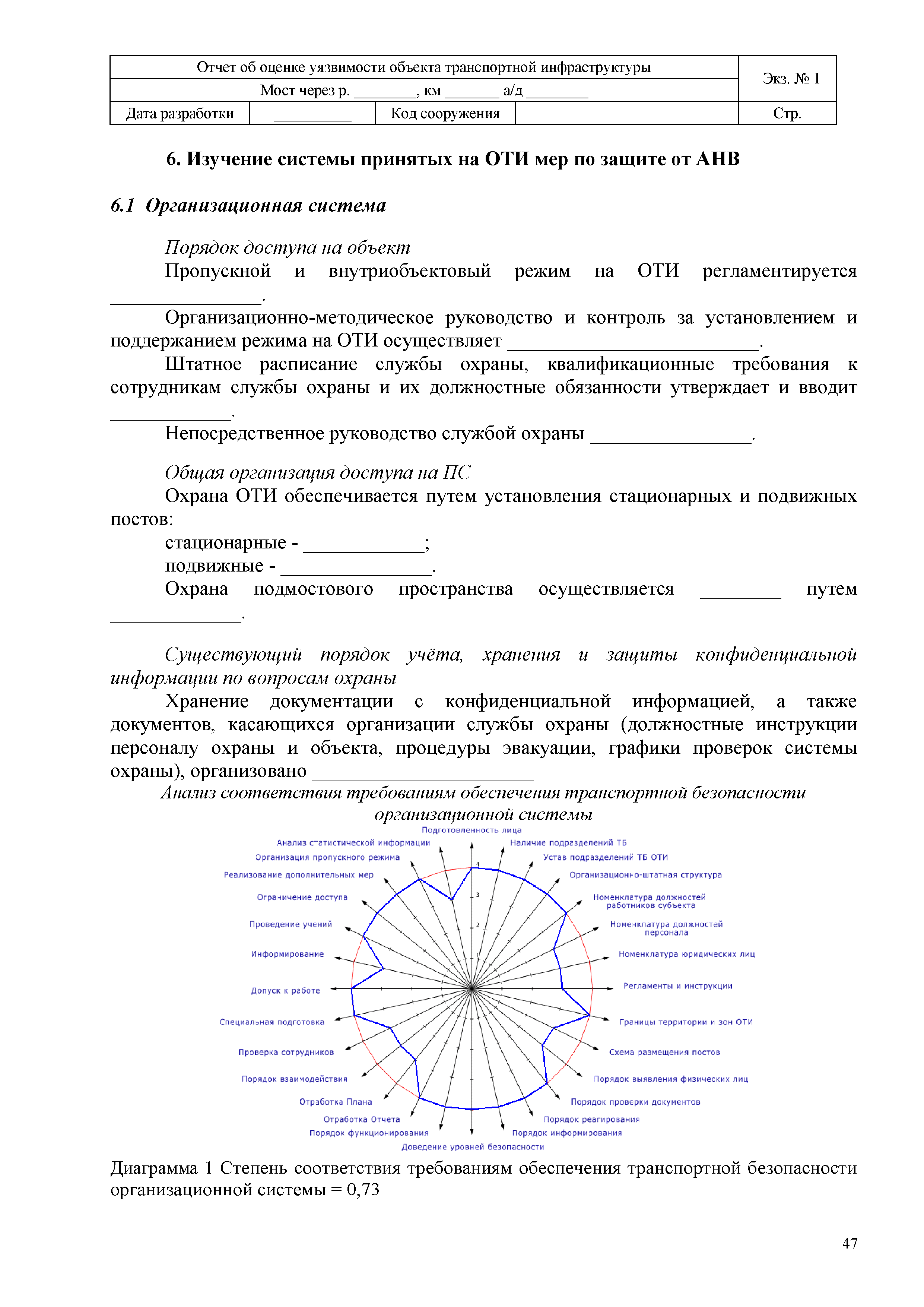 ОДМ 218.4.007-2011