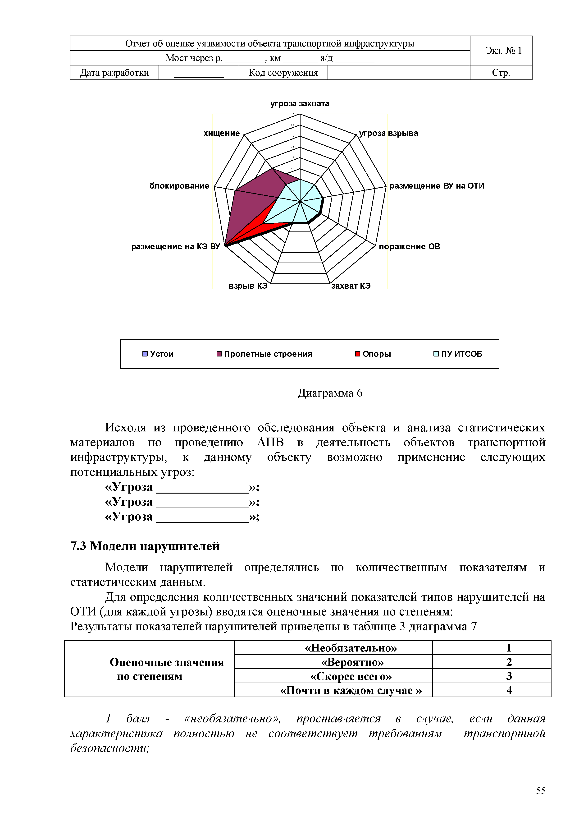 ОДМ 218.4.007-2011