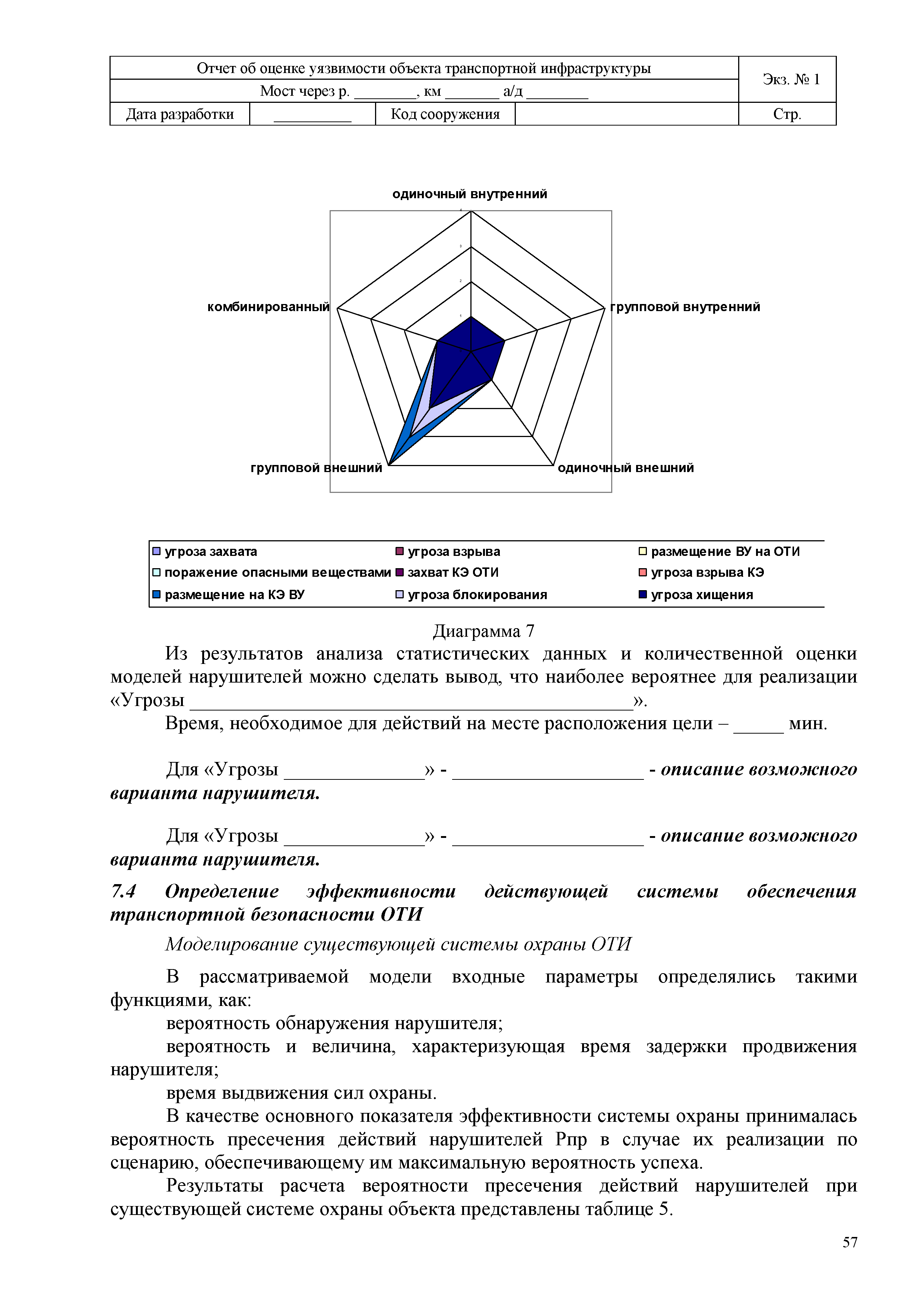 ОДМ 218.4.007-2011