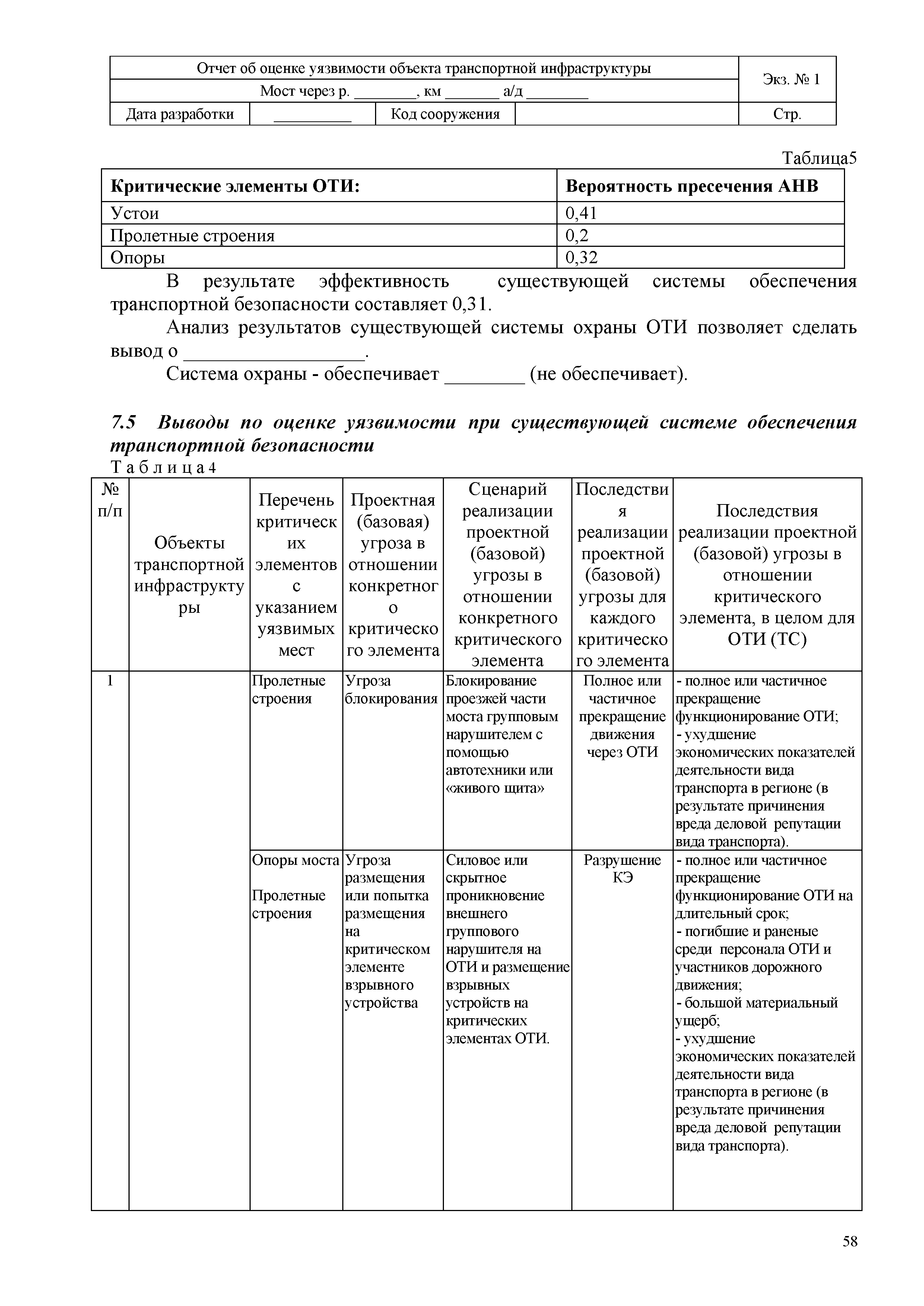 ОДМ 218.4.007-2011