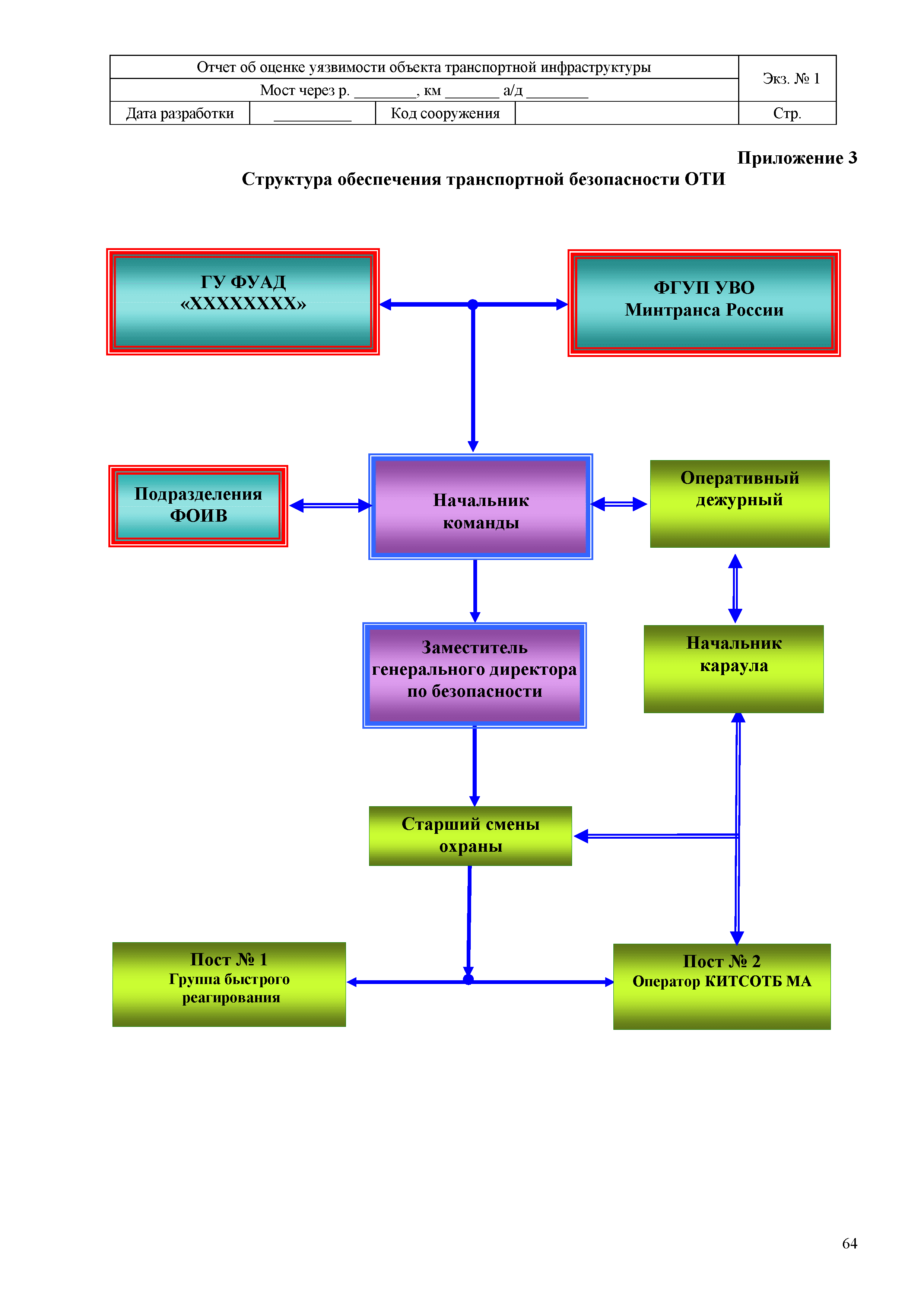 ОДМ 218.4.007-2011