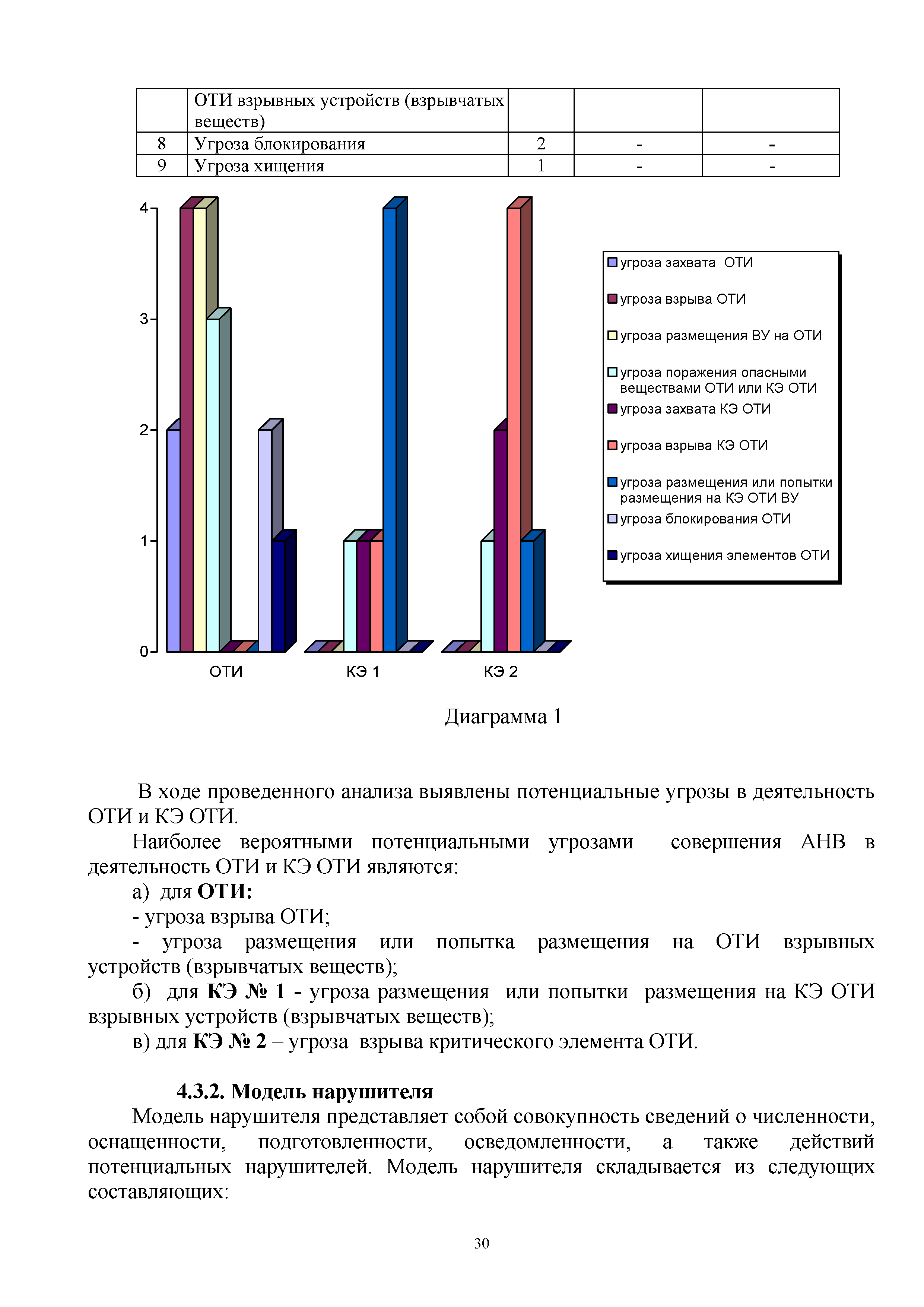 ОДМ 218.4.009-2011