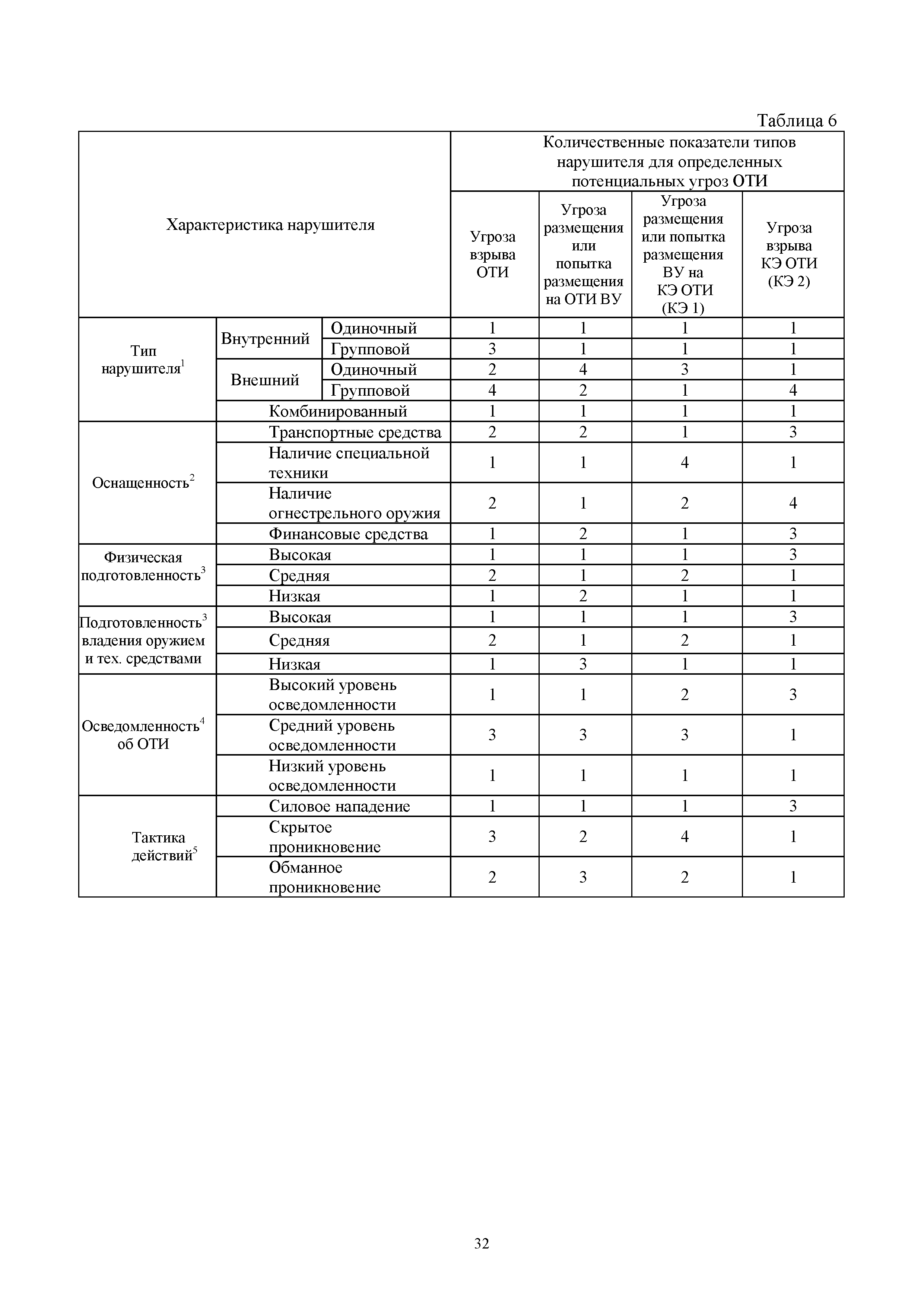 ОДМ 218.4.009-2011