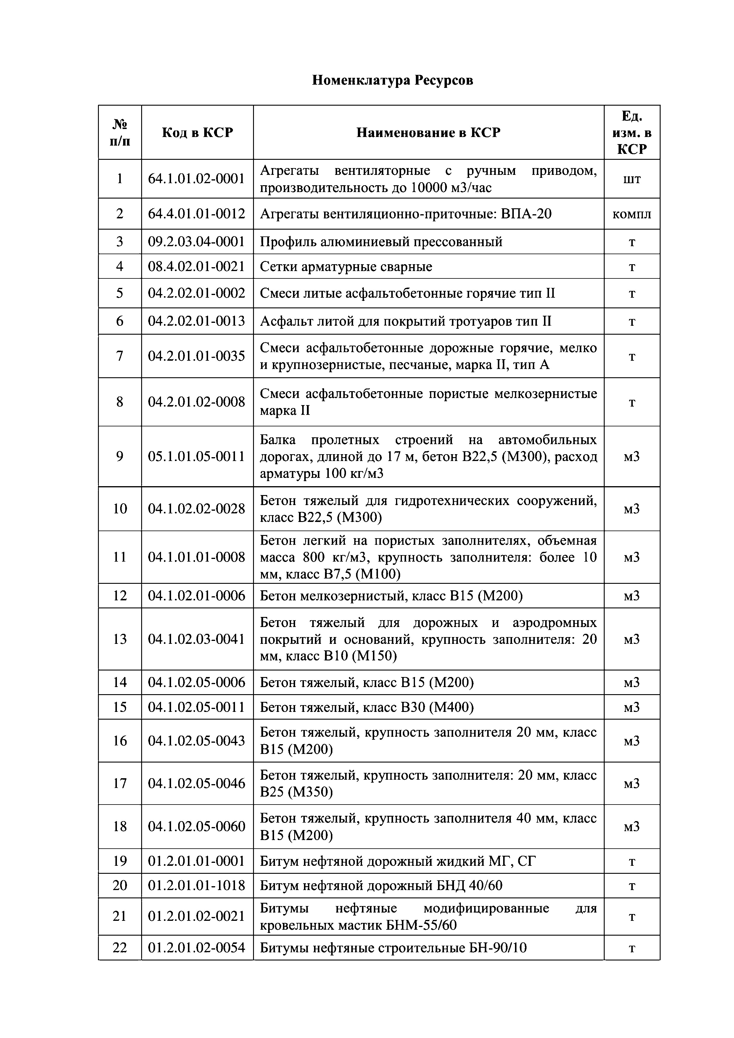 Письмо 9784-ДВ/09