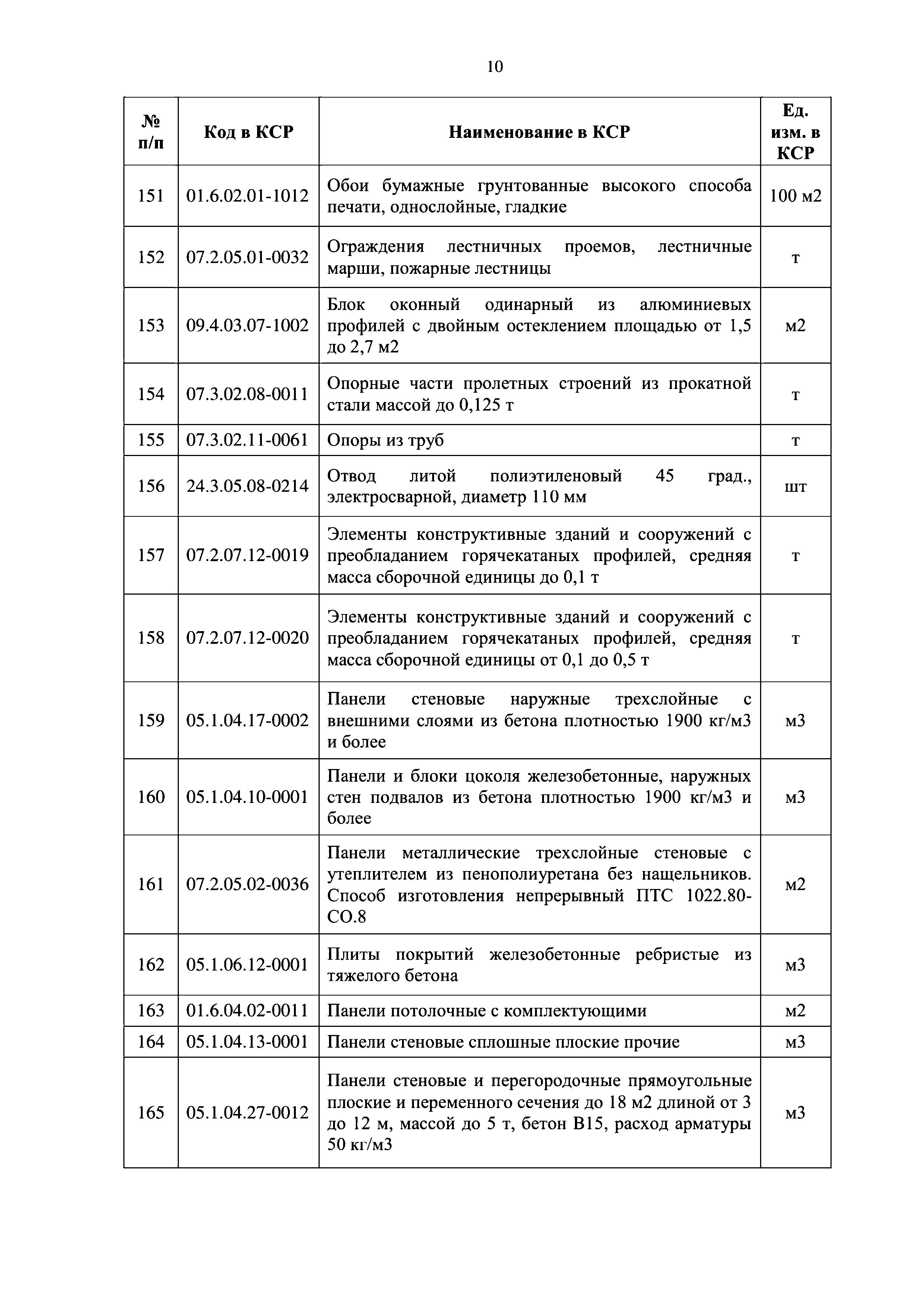 Письмо 9784-ДВ/09