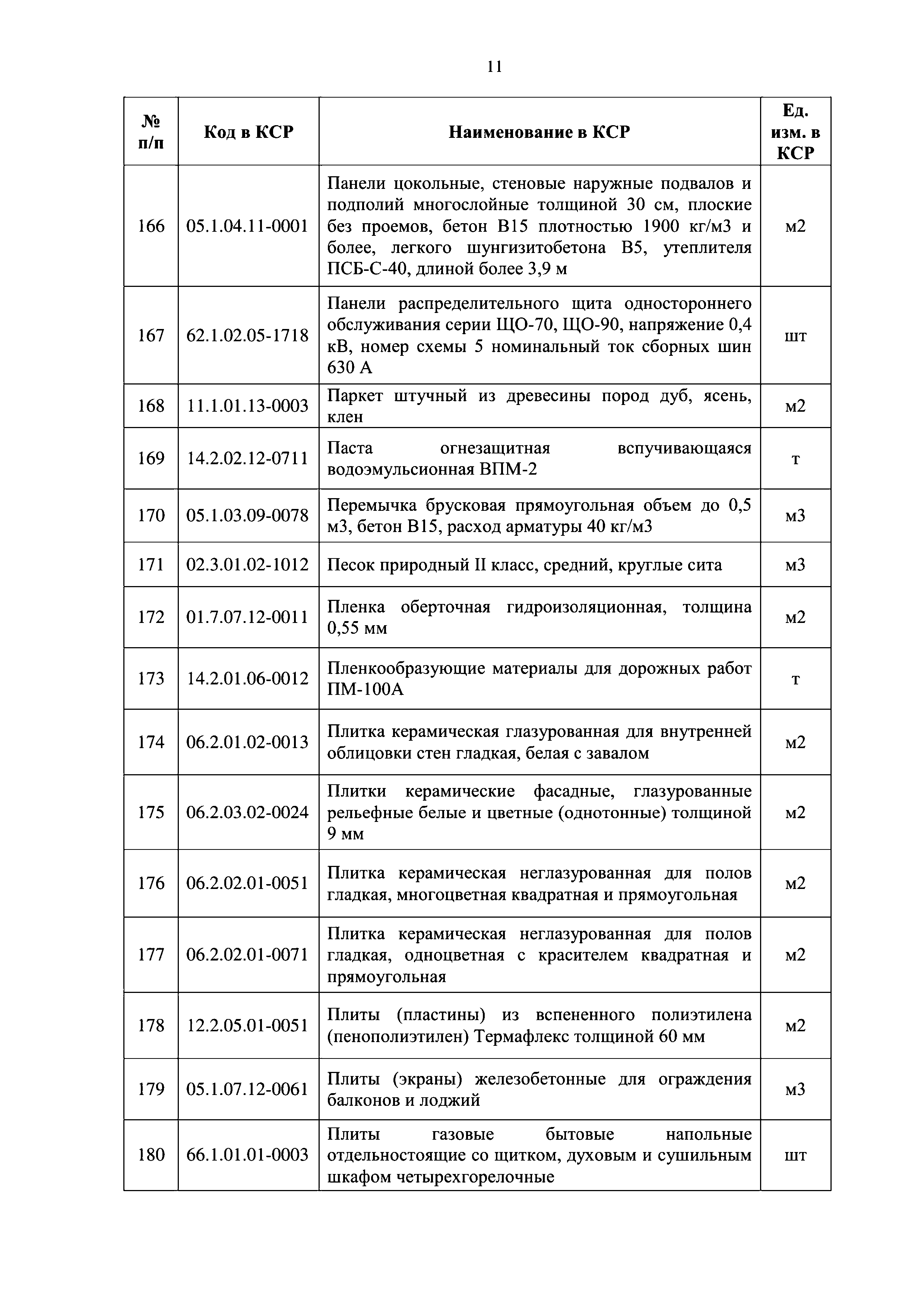 Письмо 9784-ДВ/09