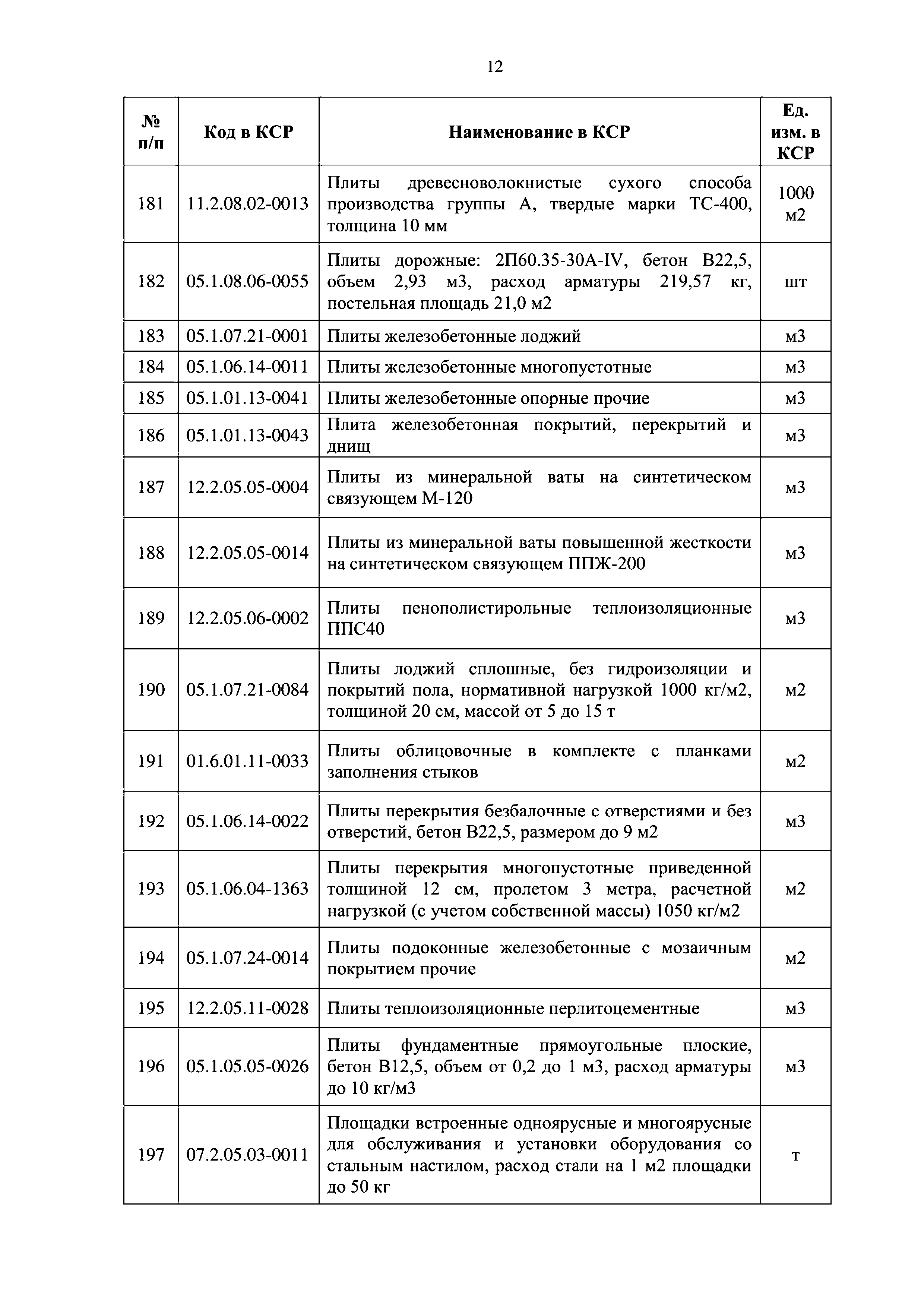 Письмо 9784-ДВ/09