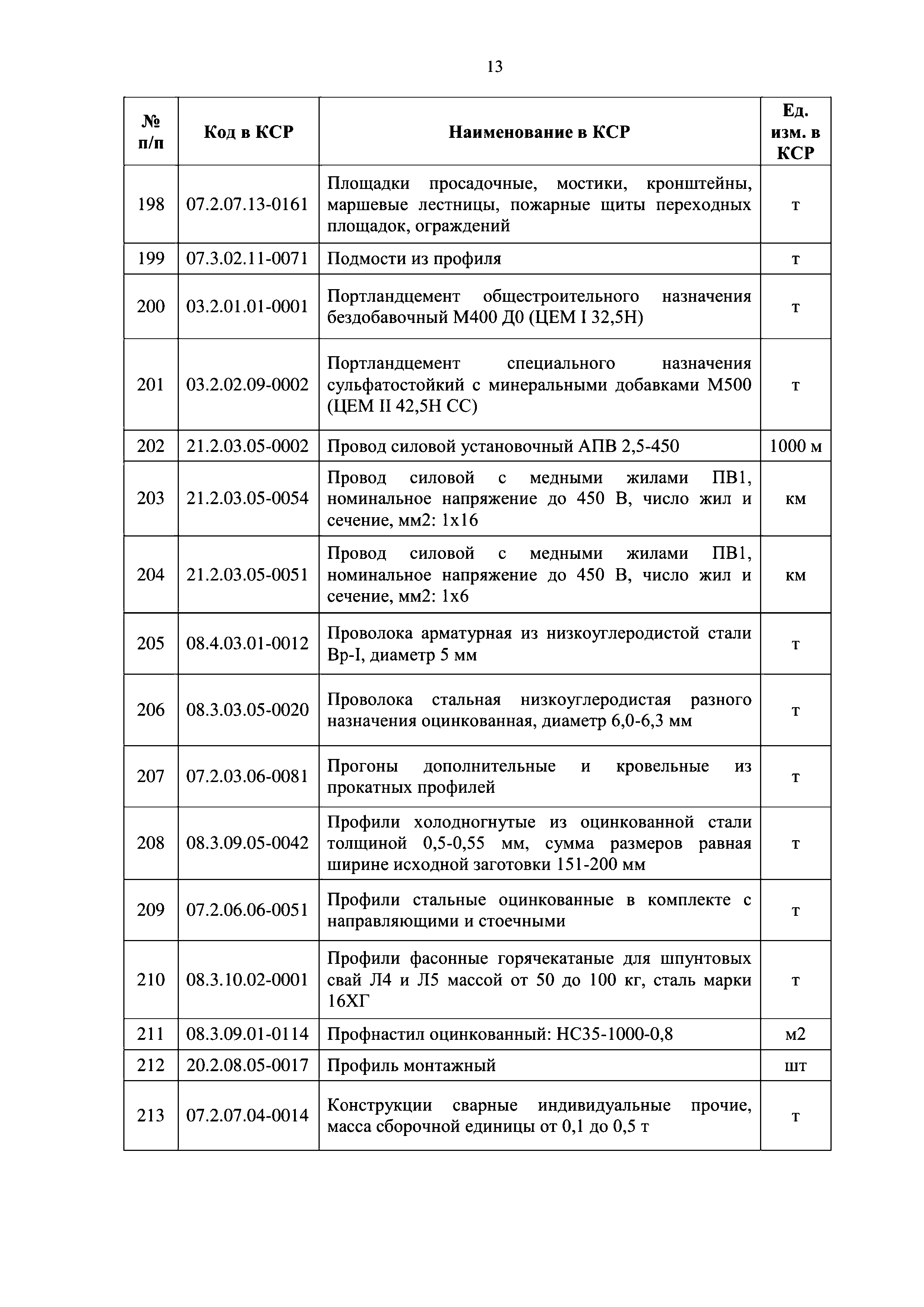 Письмо 9784-ДВ/09