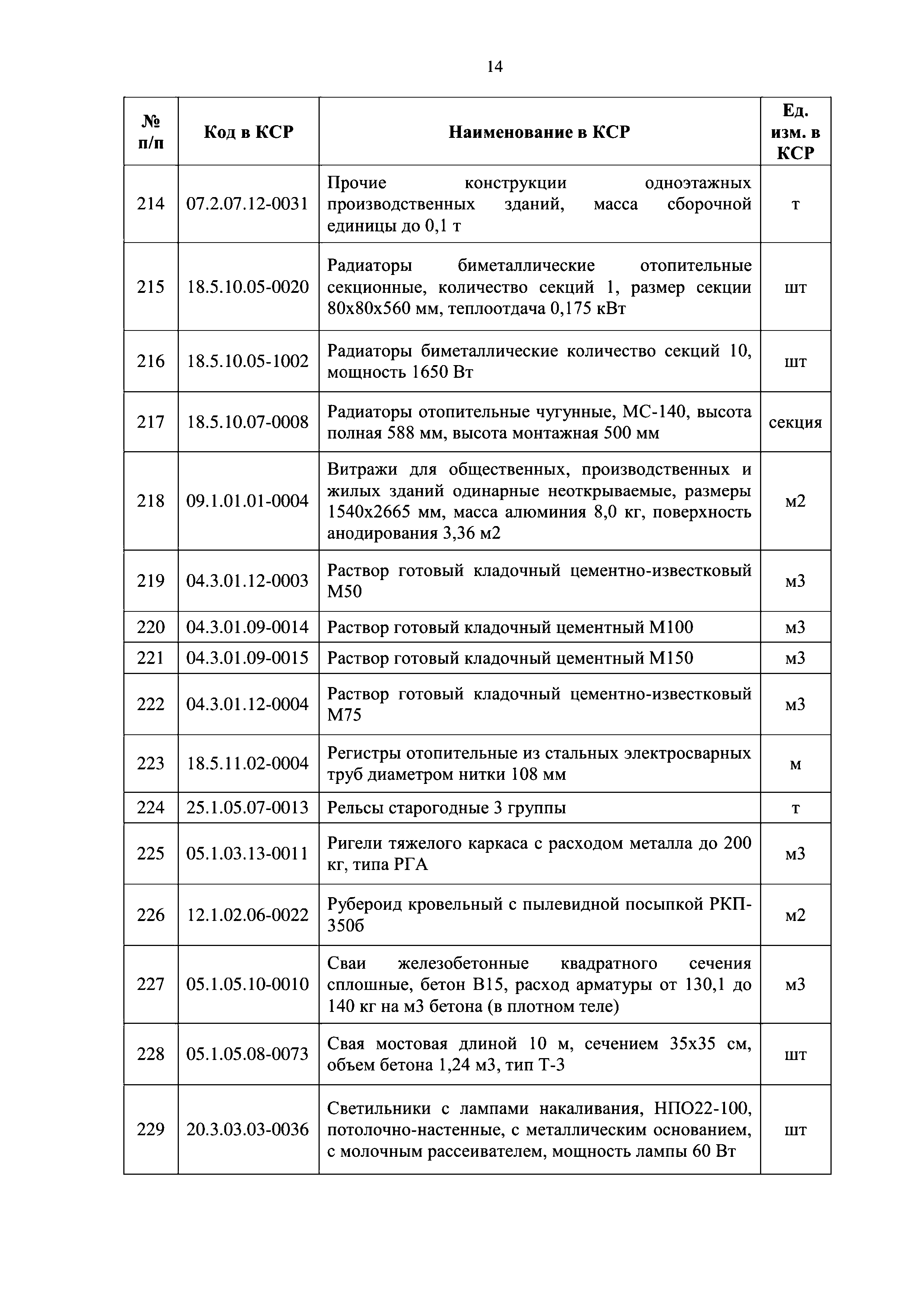Письмо 9784-ДВ/09