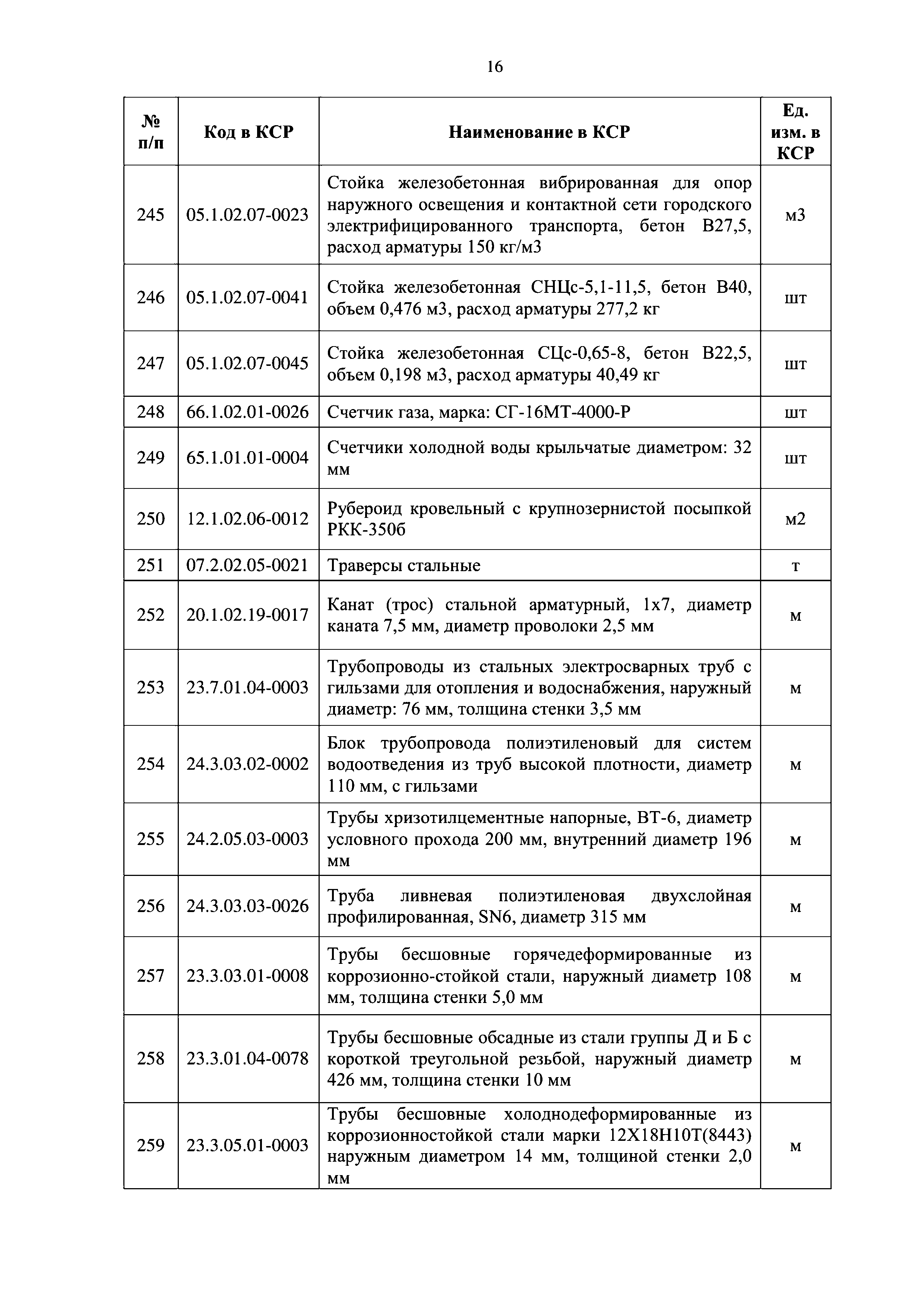 Письмо 9784-ДВ/09