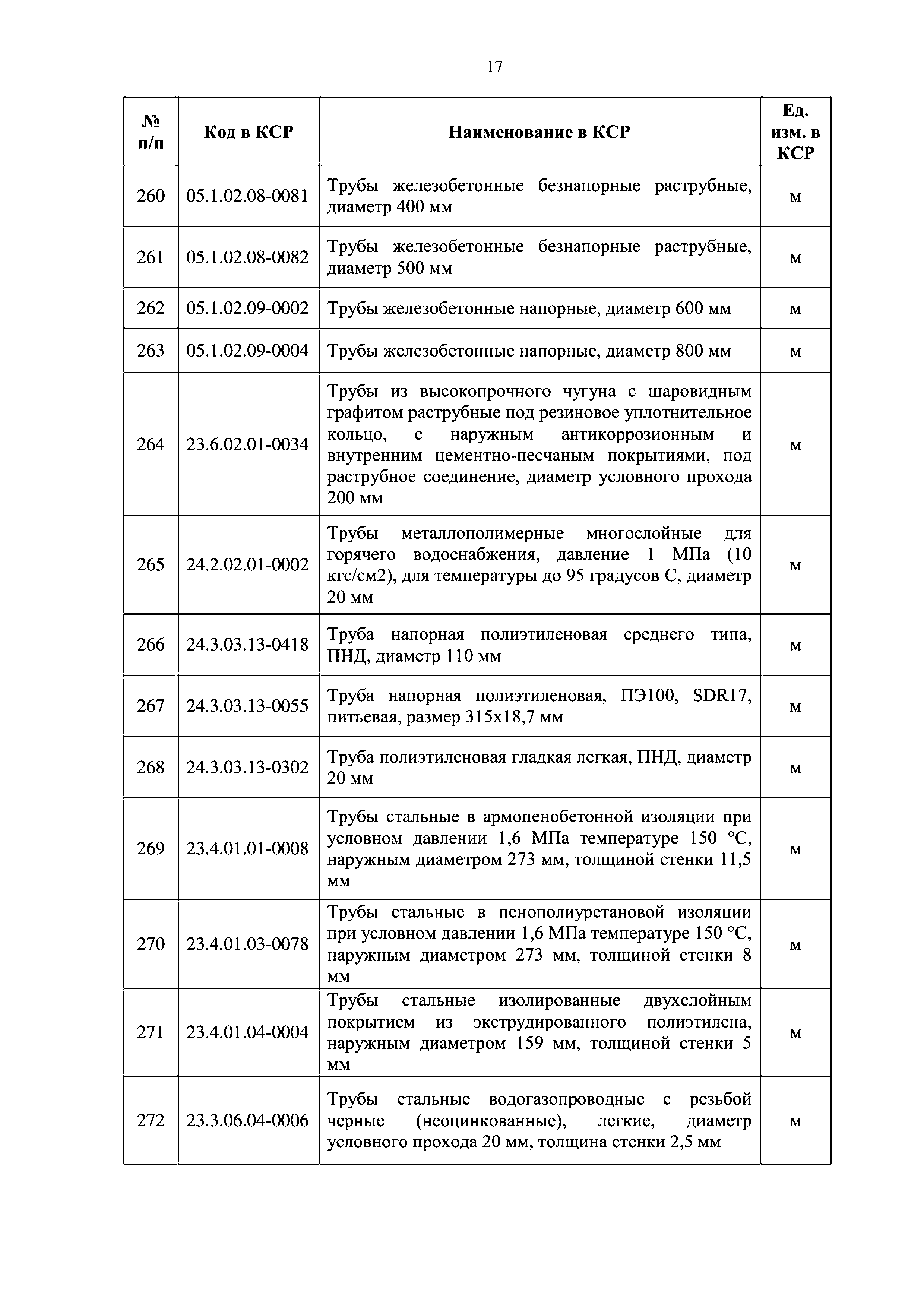 Письмо 9784-ДВ/09