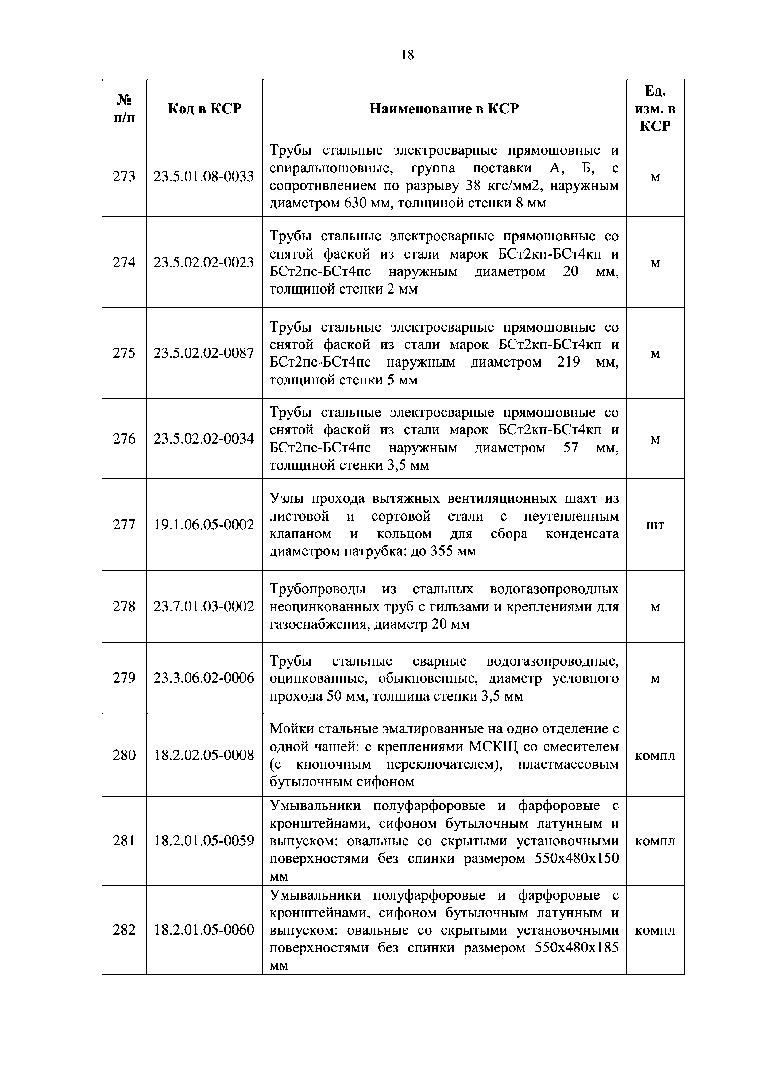 Письмо 9784-ДВ/09