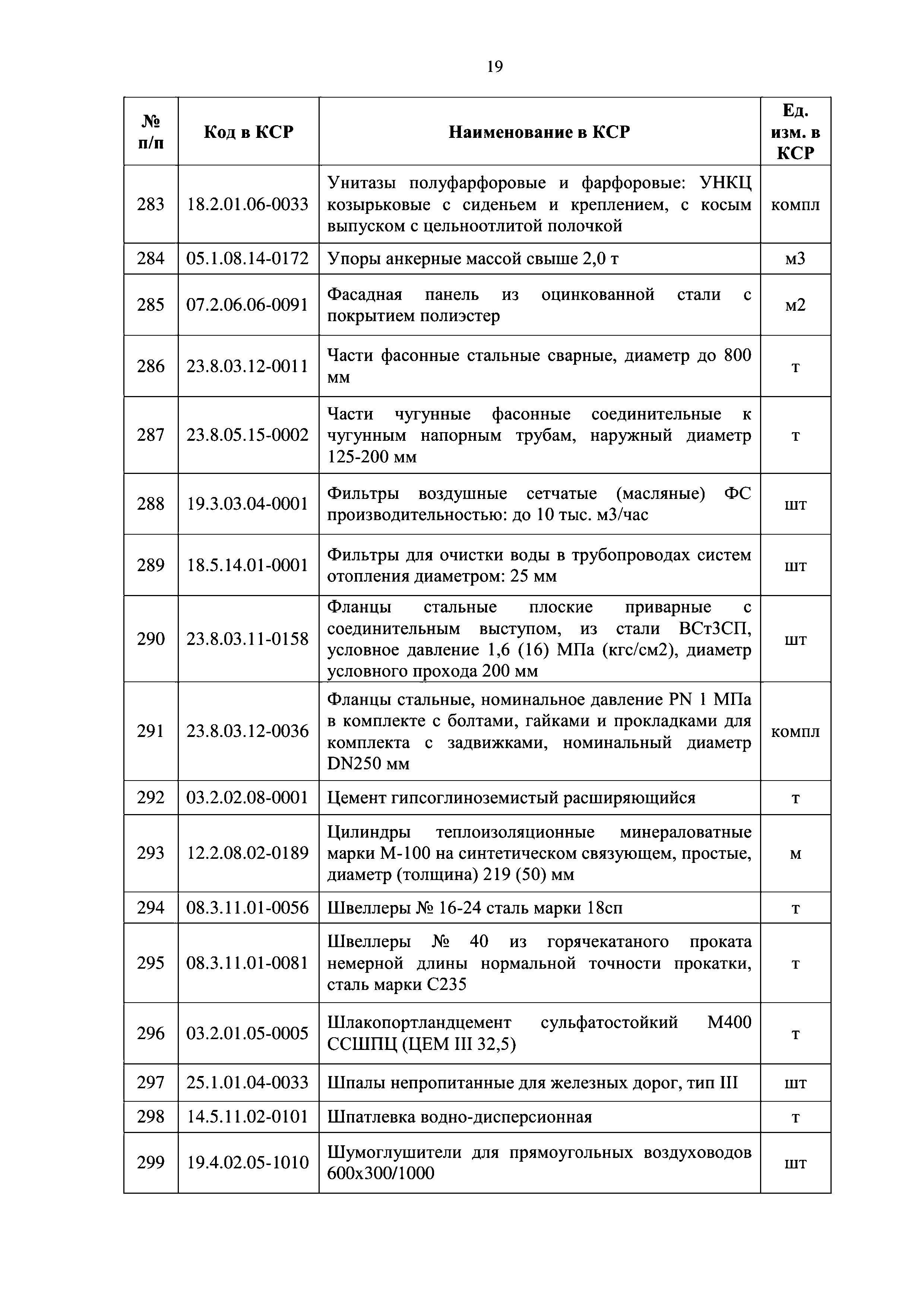 Письмо 9784-ДВ/09