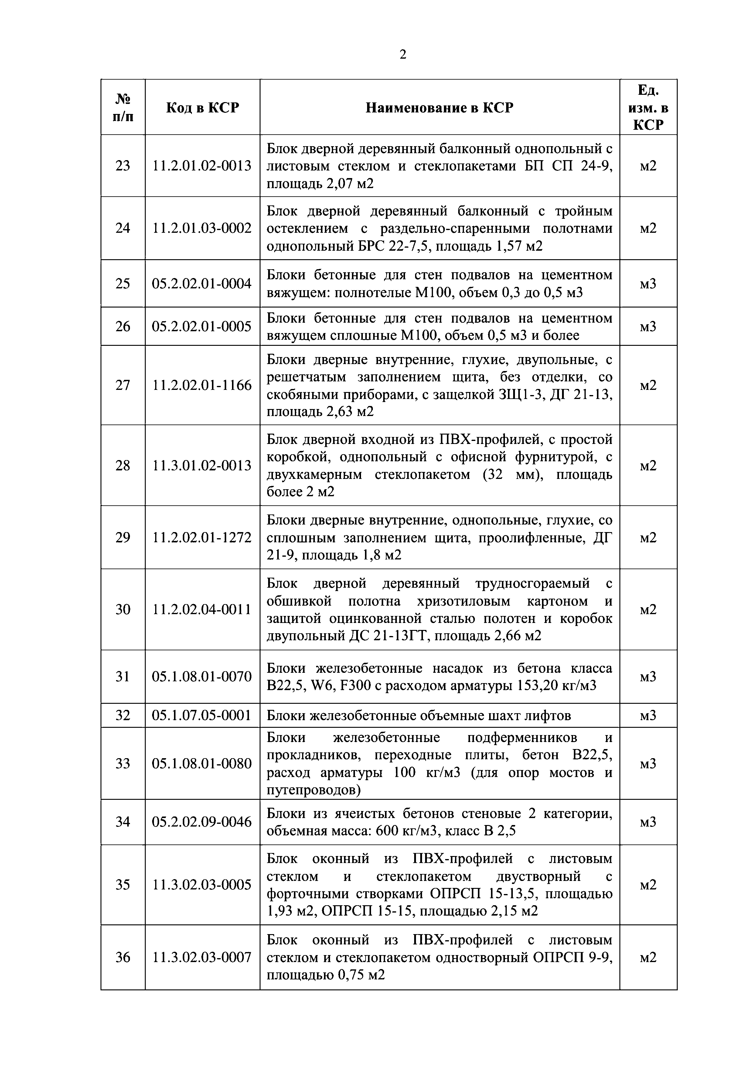 Письмо 9784-ДВ/09