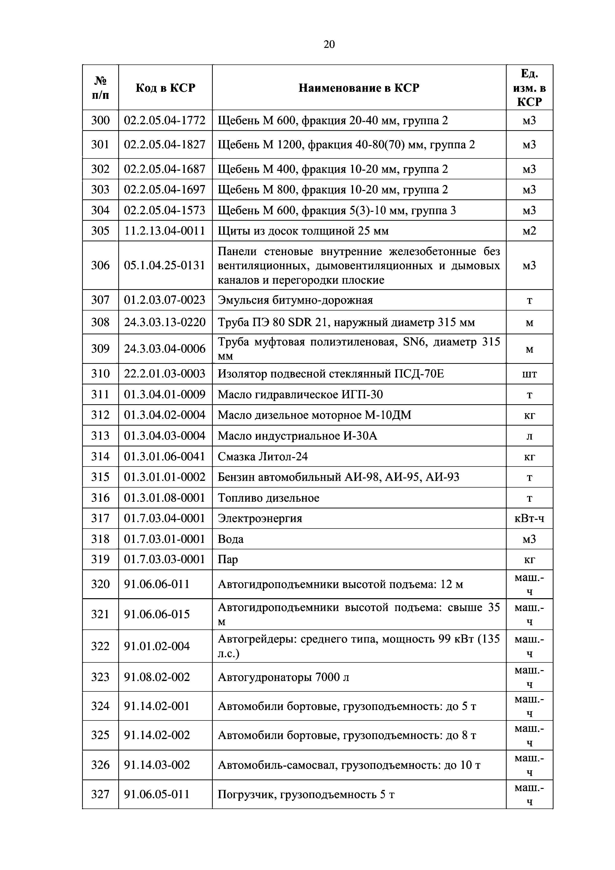 Письмо 9784-ДВ/09