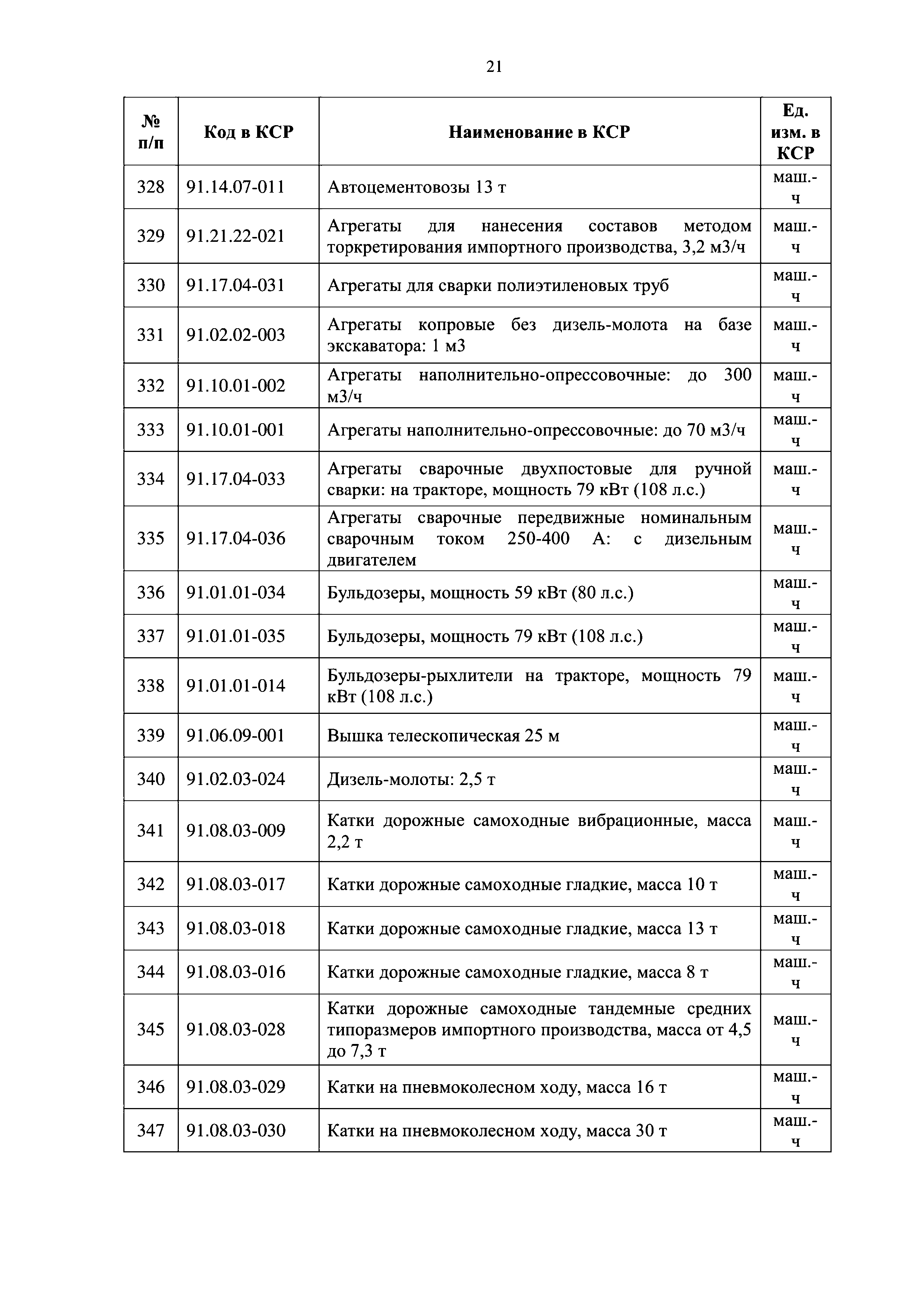 Письмо 9784-ДВ/09