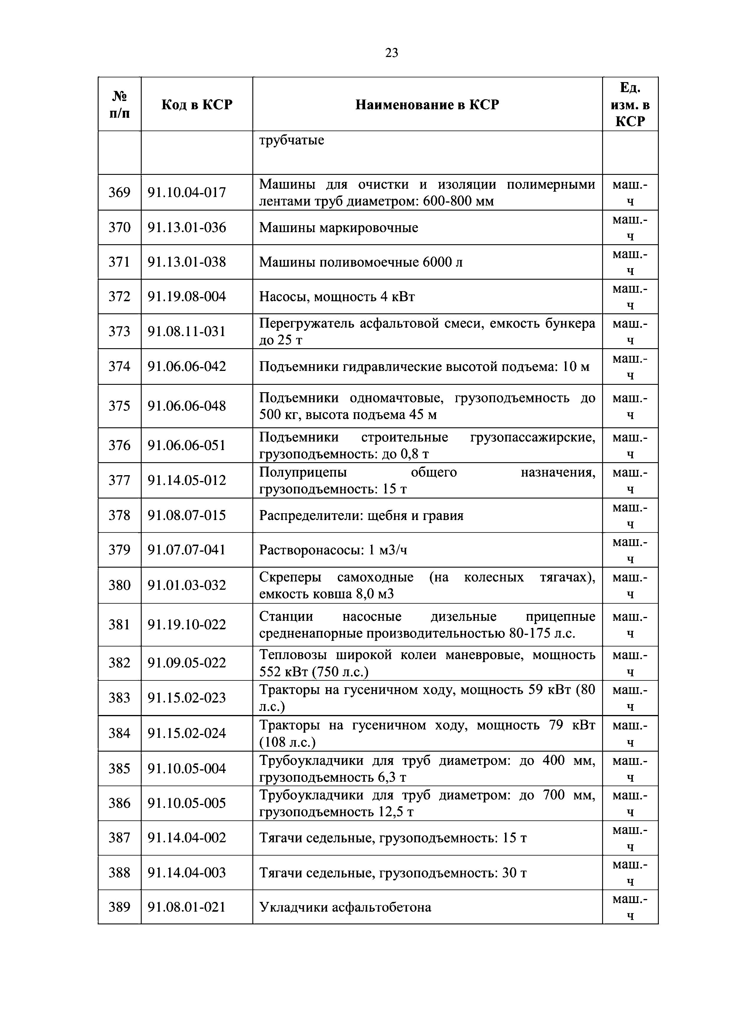 Письмо 9784-ДВ/09