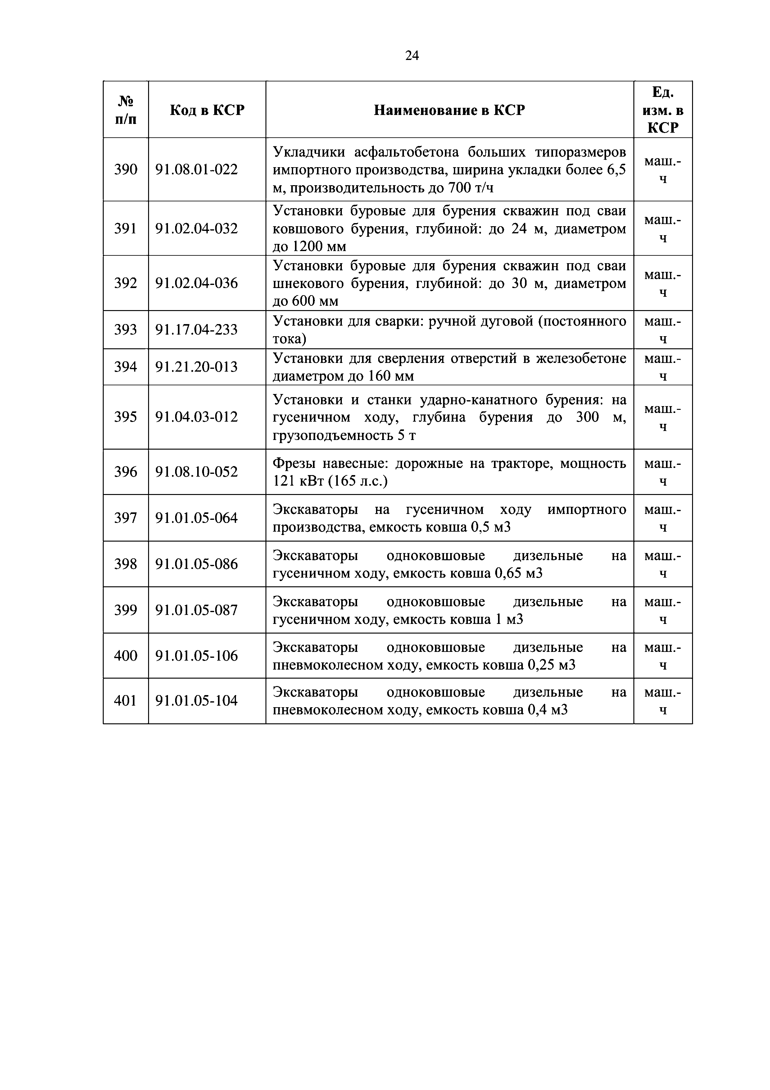 Письмо 9784-ДВ/09