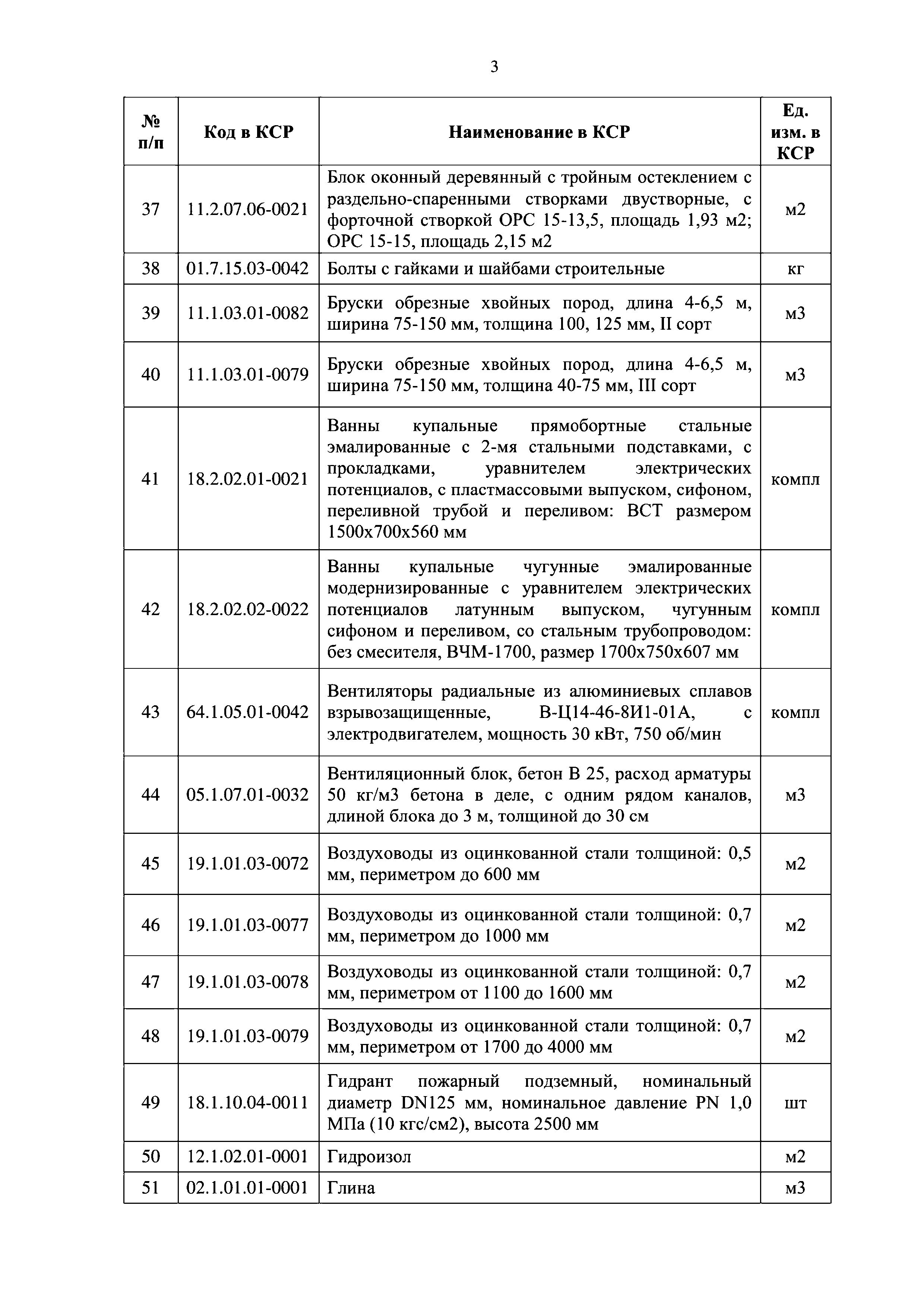Письмо 9784-ДВ/09