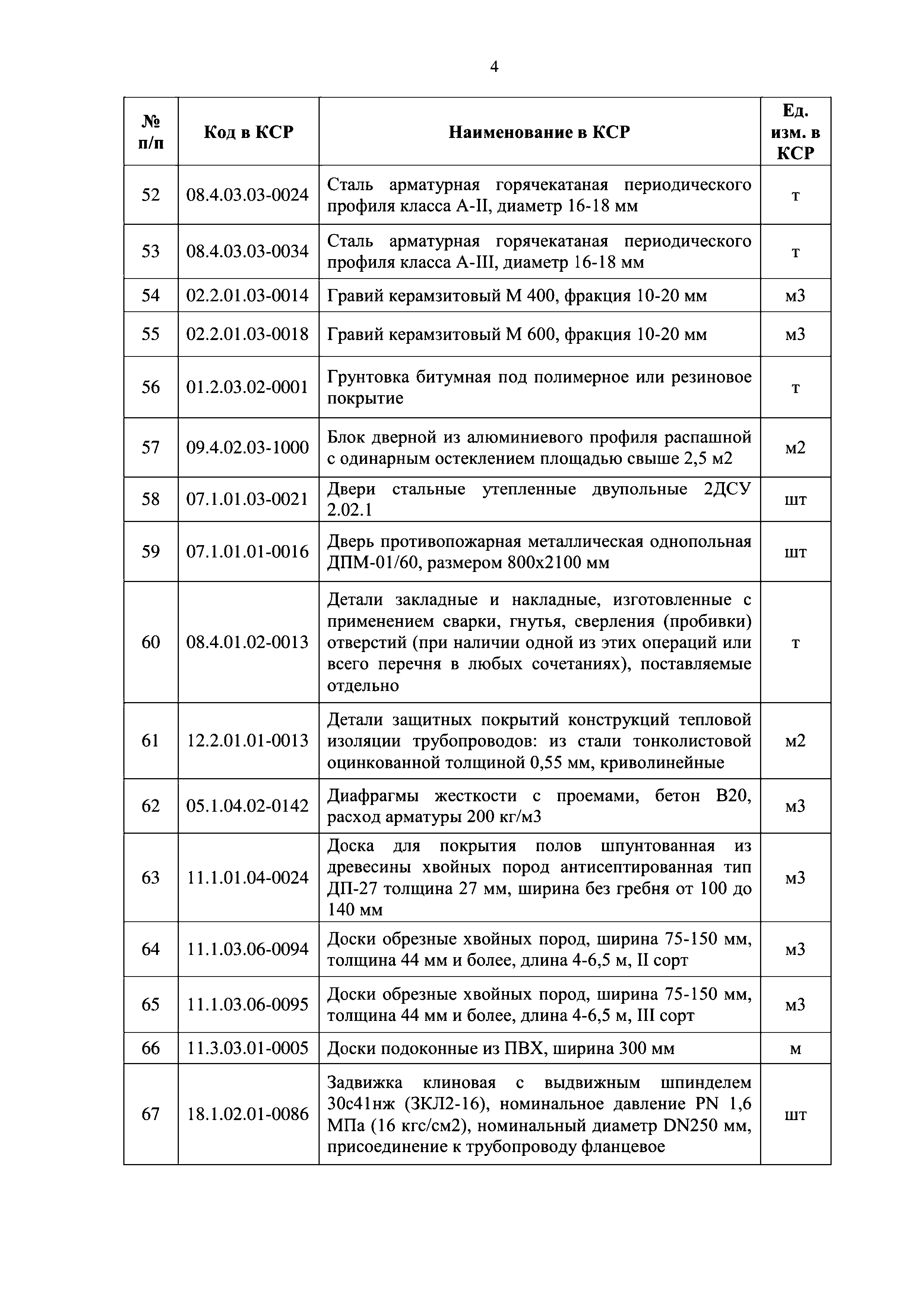Письмо 9784-ДВ/09