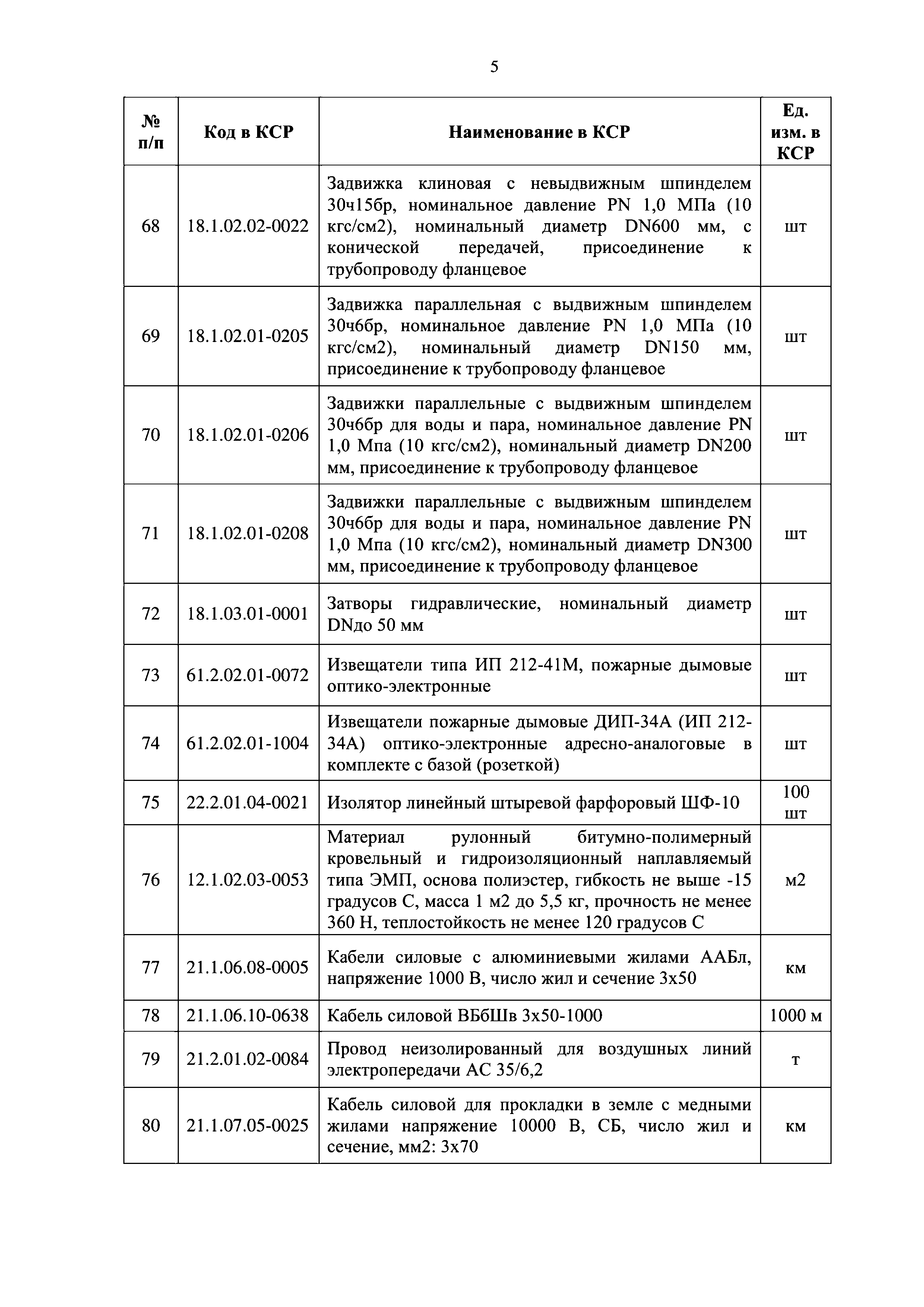 Письмо 9784-ДВ/09