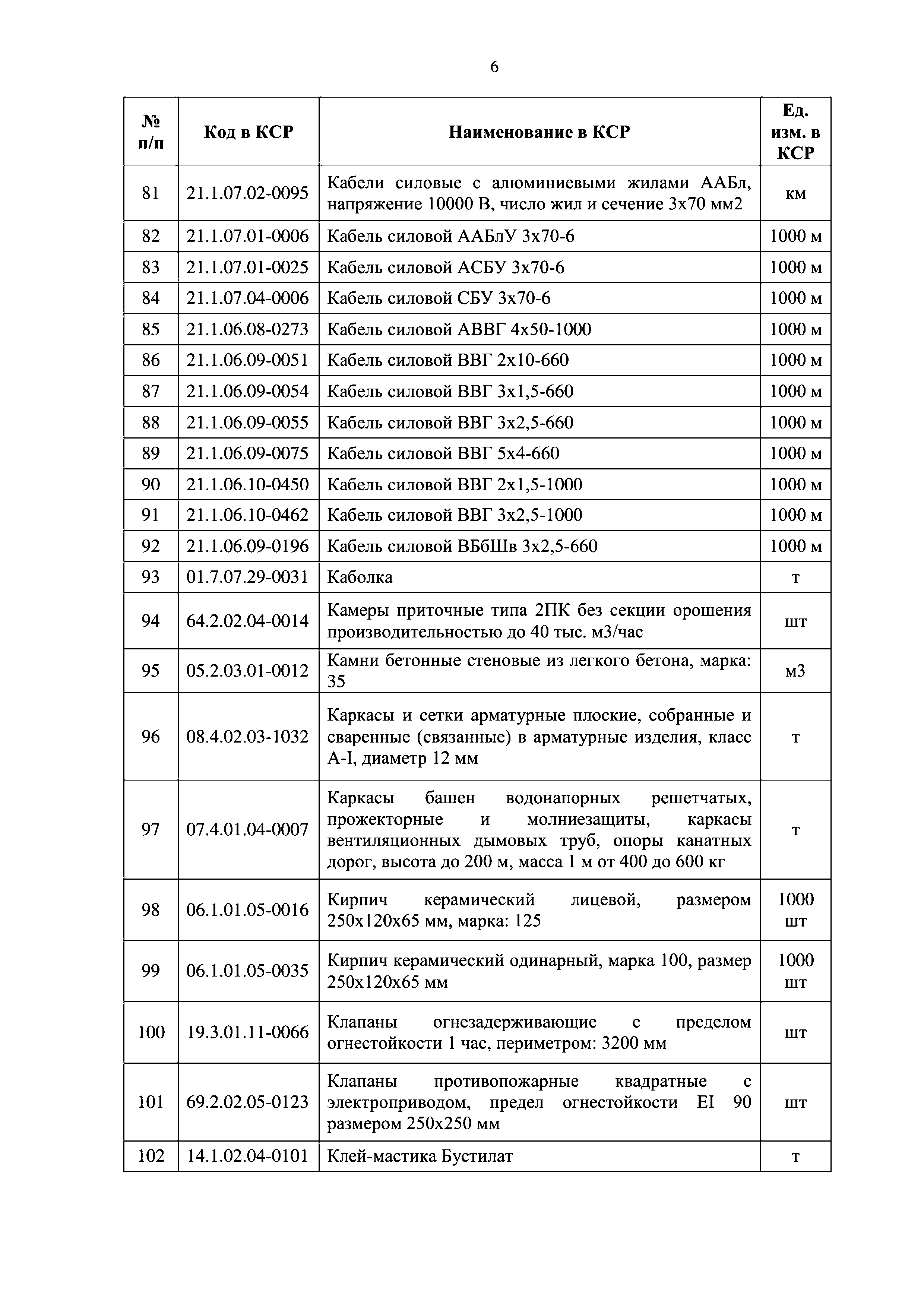 Письмо 9784-ДВ/09