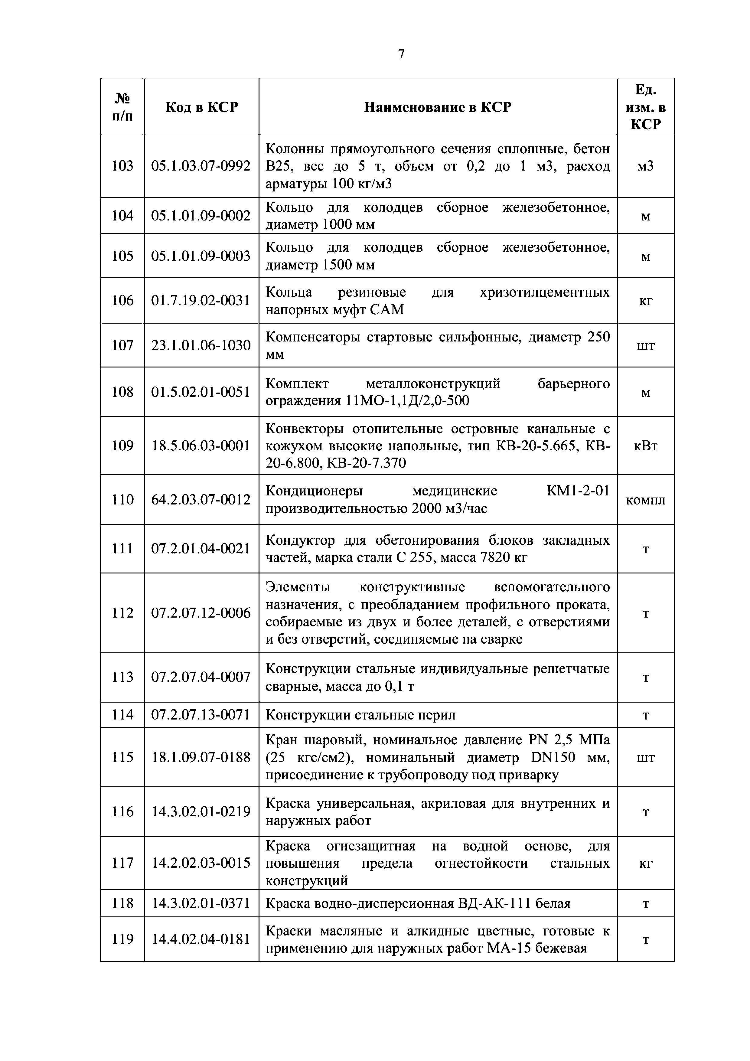 Письмо 9784-ДВ/09